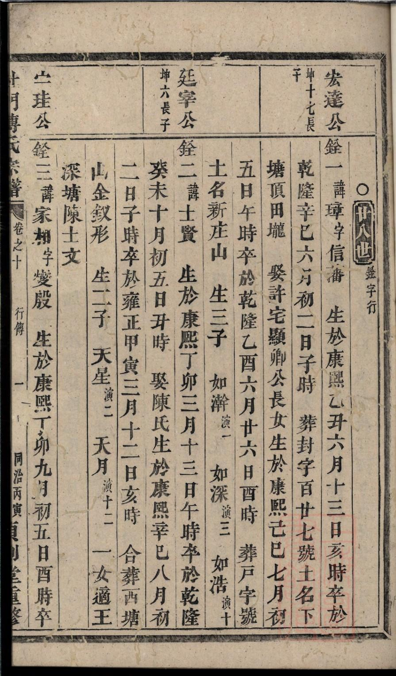 0109杜门傅氏宗谱_007.pdf 第2页