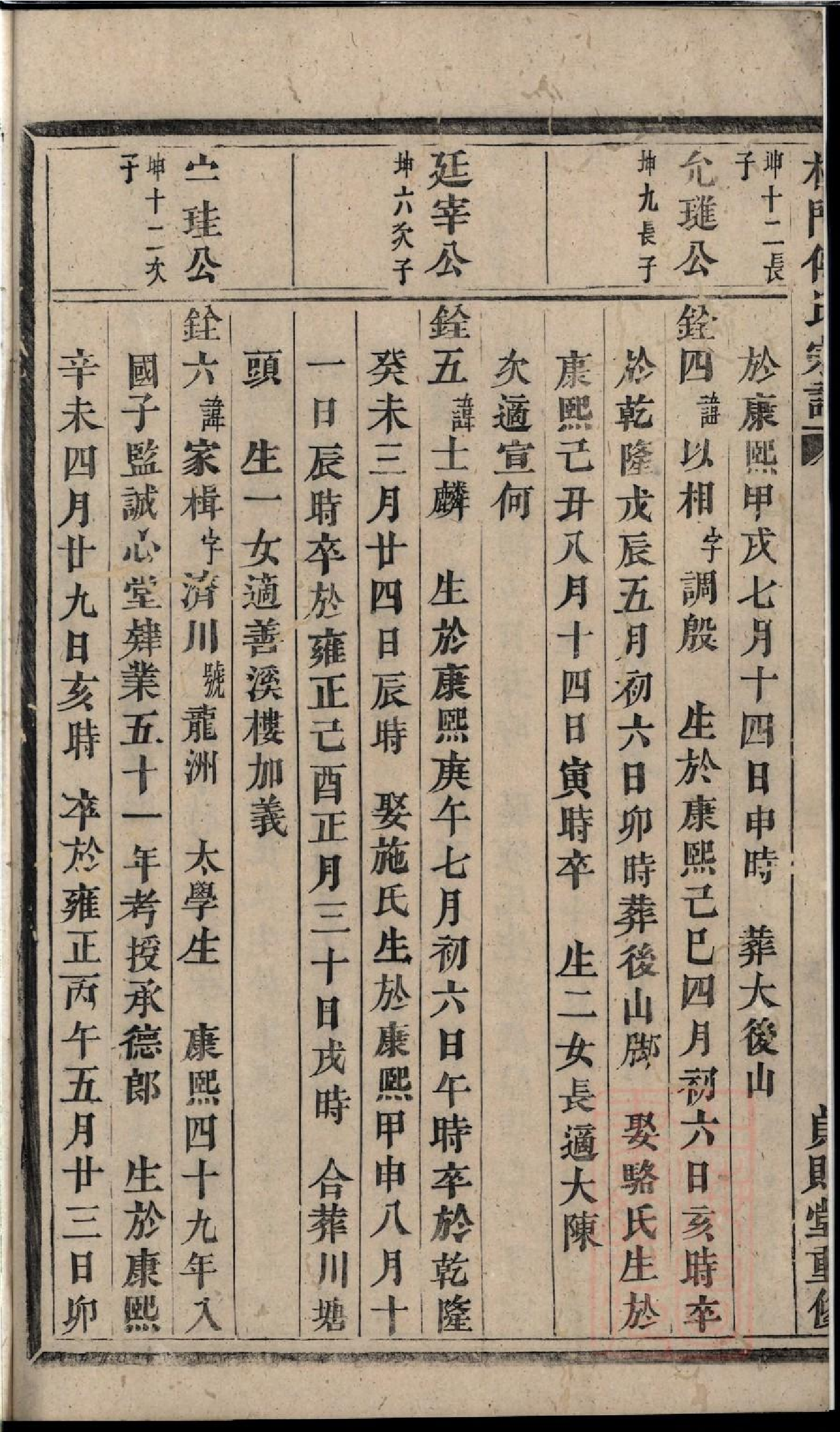0109杜门傅氏宗谱_007.pdf 第3页