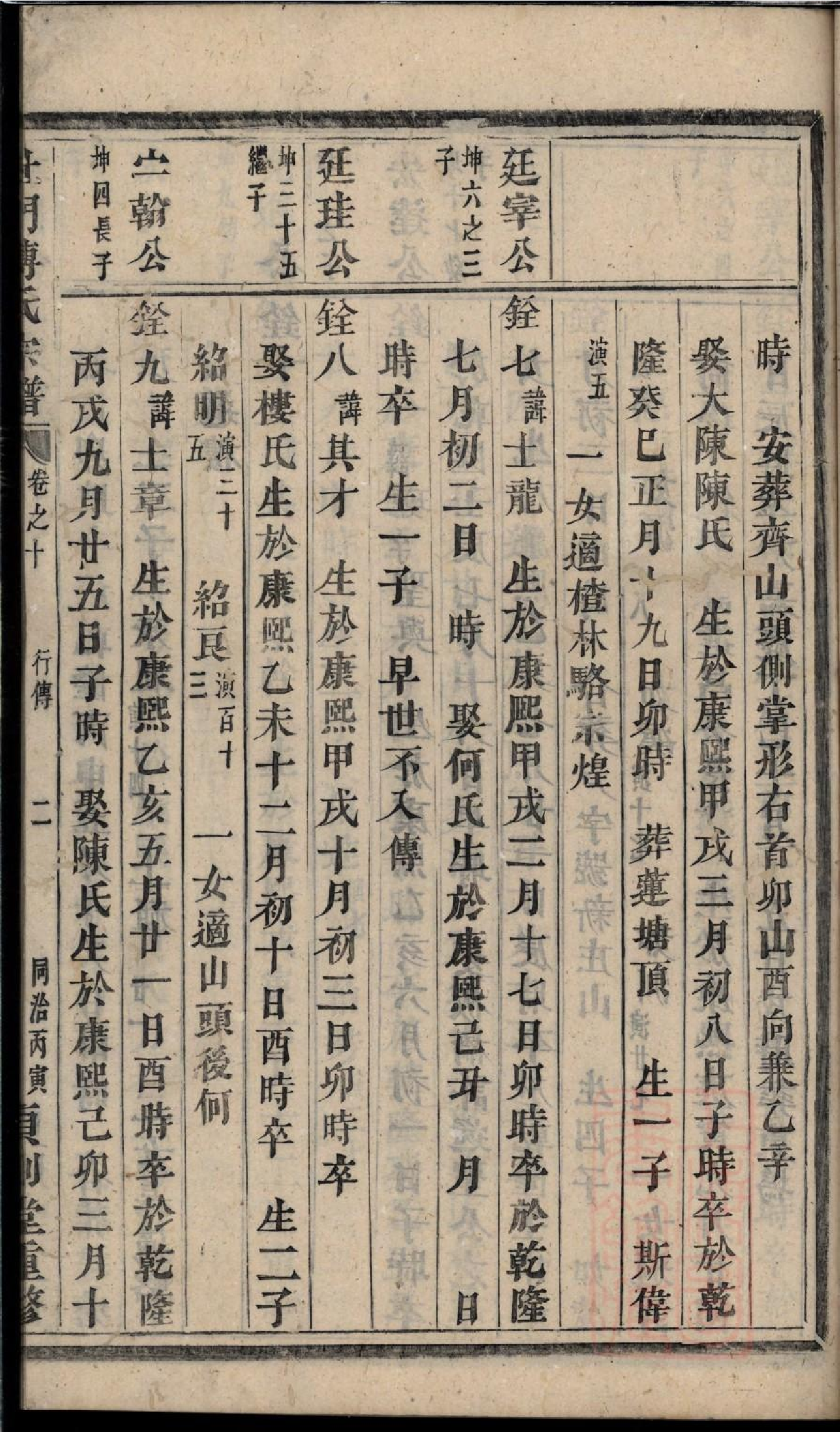 0109杜门傅氏宗谱_007.pdf 第4页