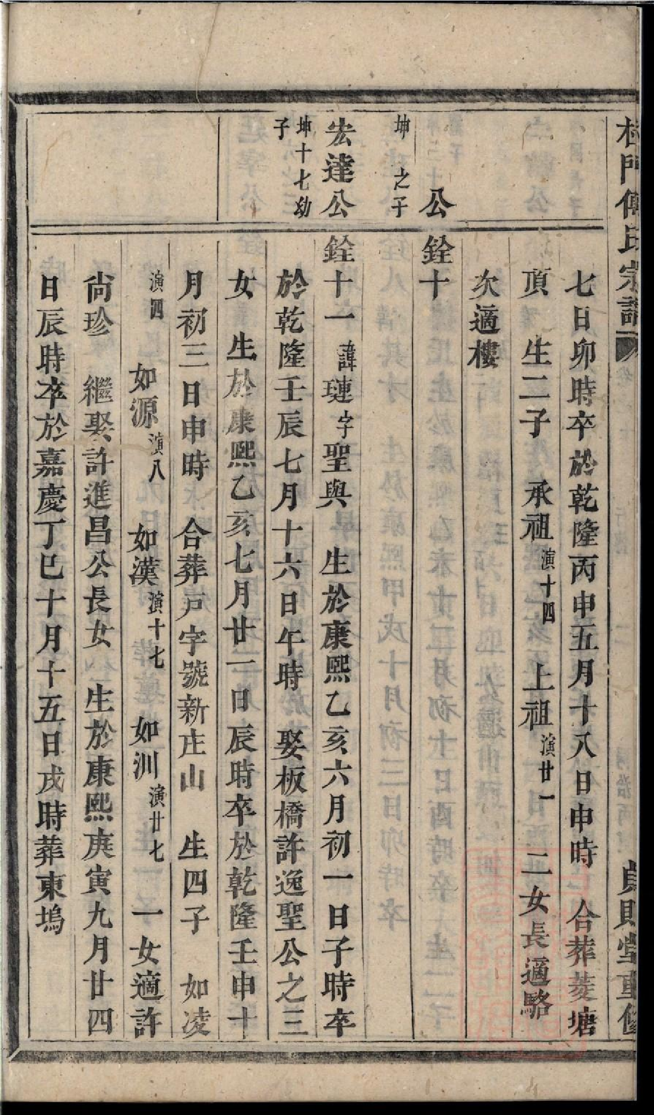 0109杜门傅氏宗谱_007.pdf 第5页