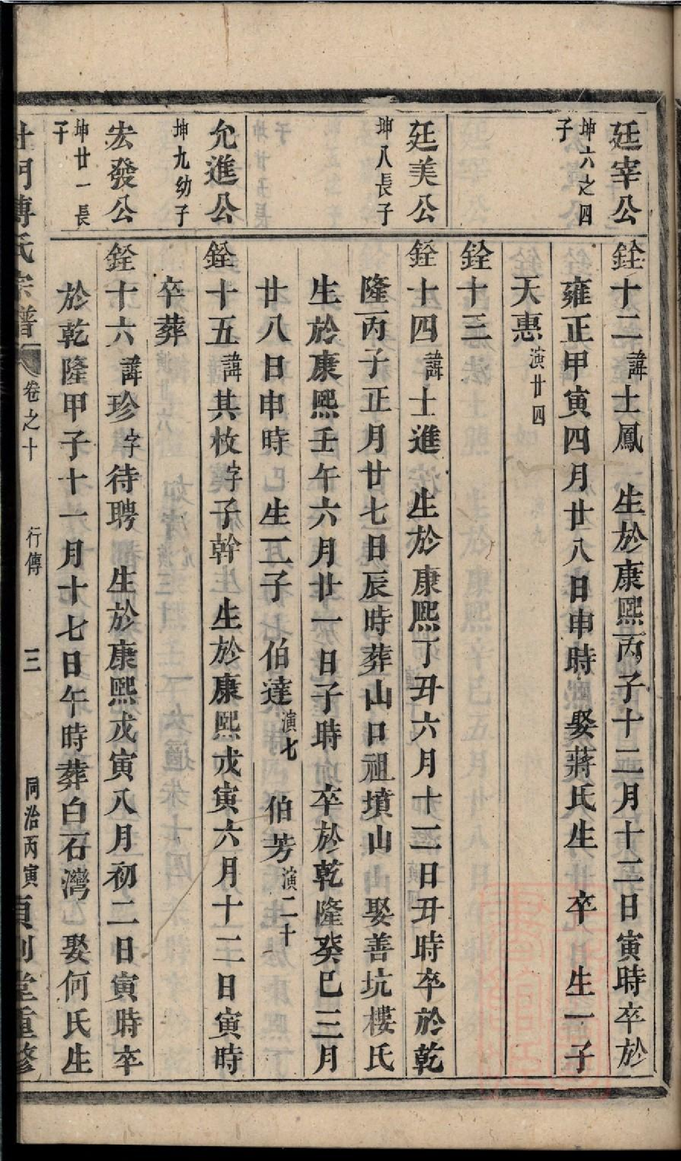 0109杜门傅氏宗谱_007.pdf 第6页