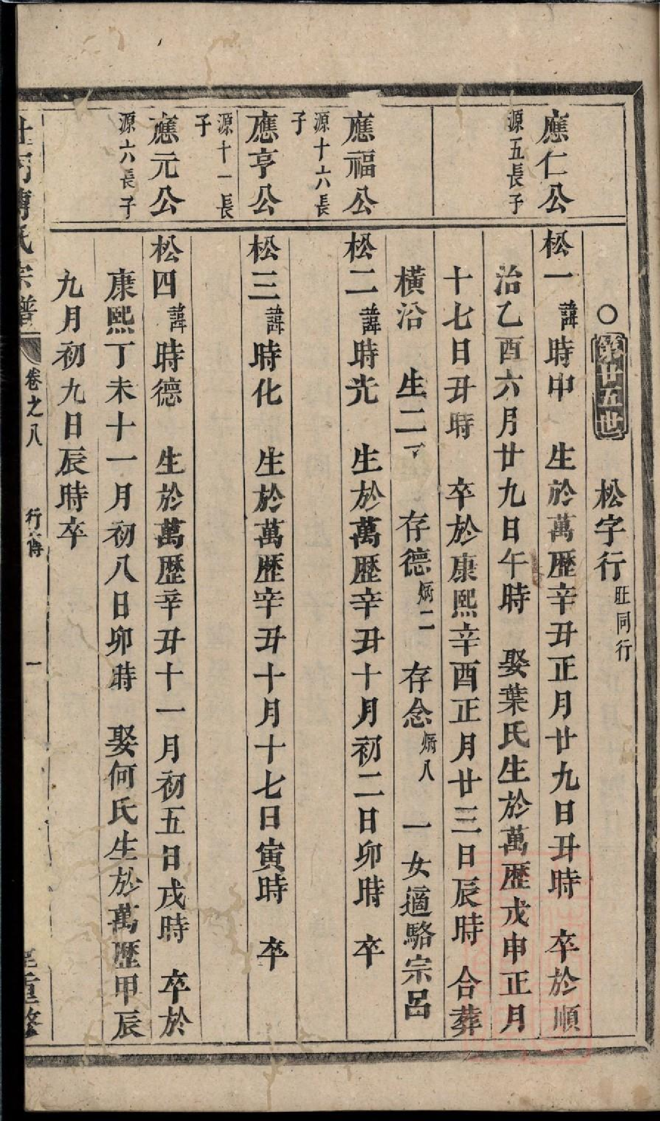 0109杜门傅氏宗谱_005.pdf 第2页