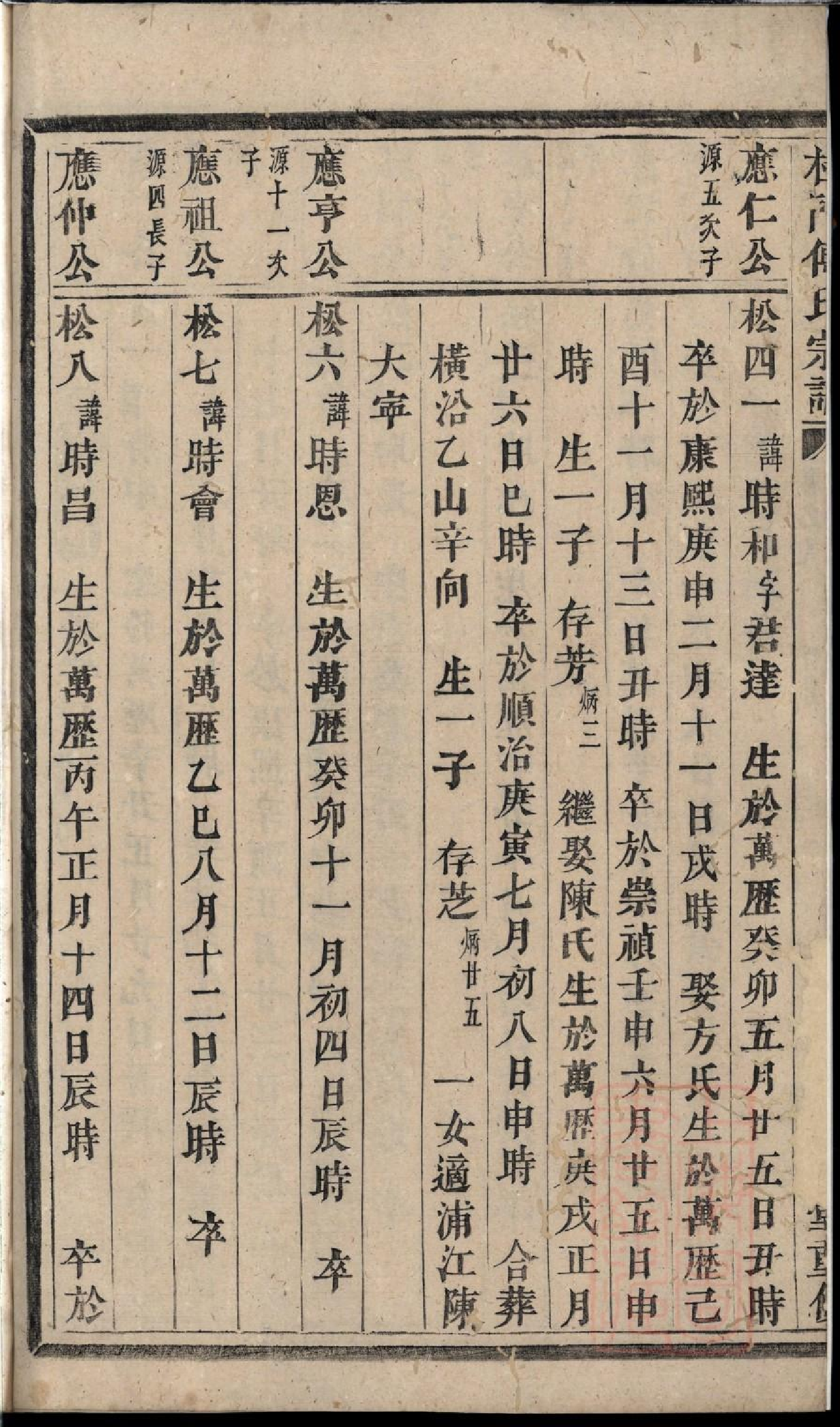 0109杜门傅氏宗谱_005.pdf 第3页