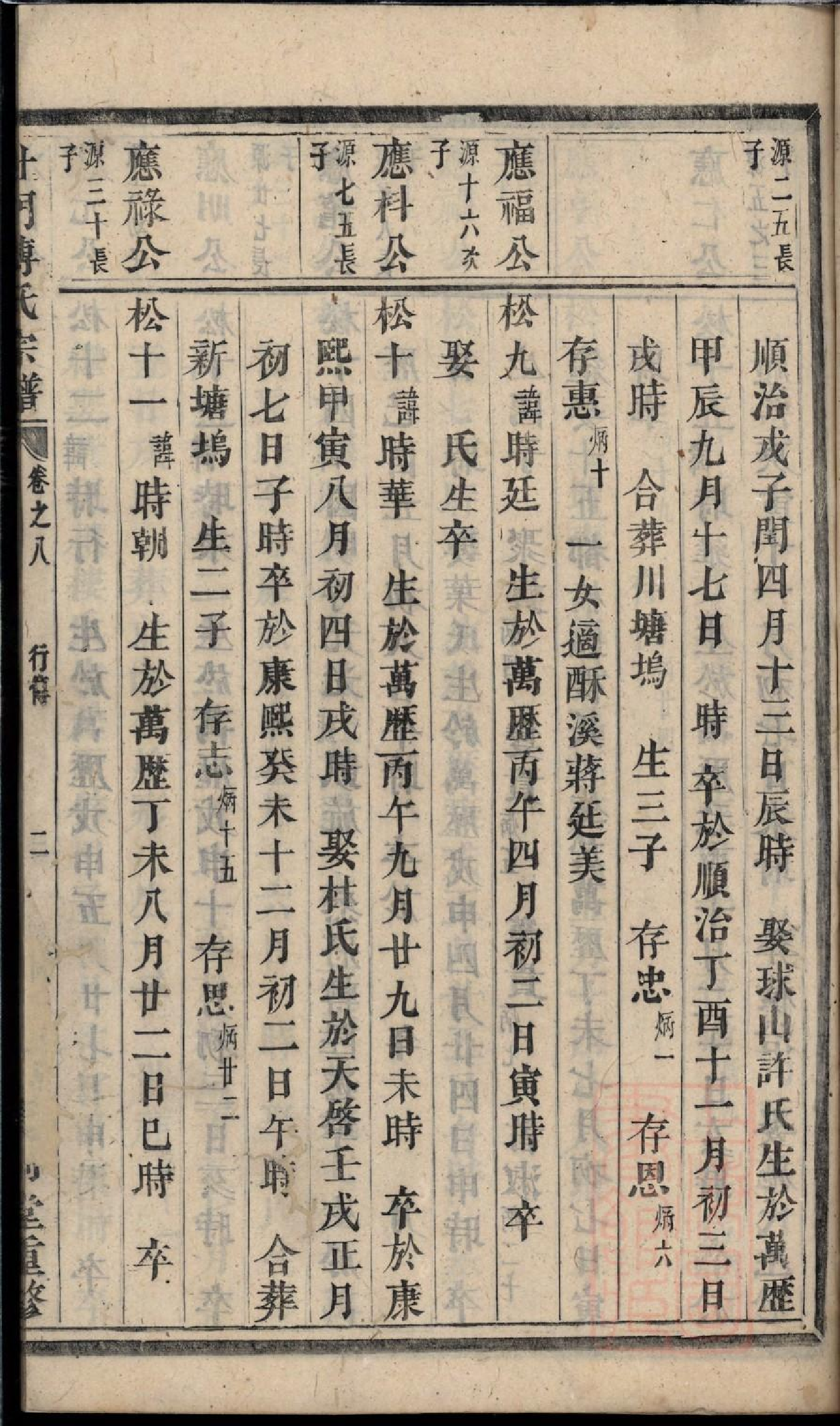 0109杜门傅氏宗谱_005.pdf 第4页