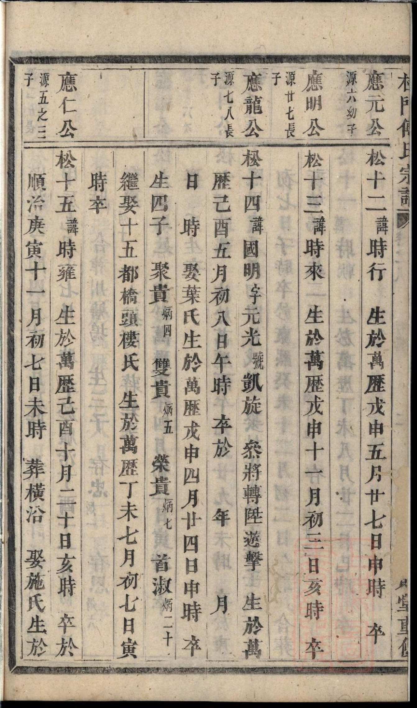 0109杜门傅氏宗谱_005.pdf 第5页