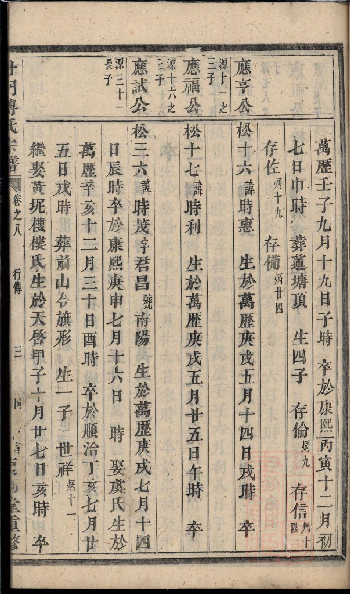 0109杜门傅氏宗谱_005.pdf 第6页
