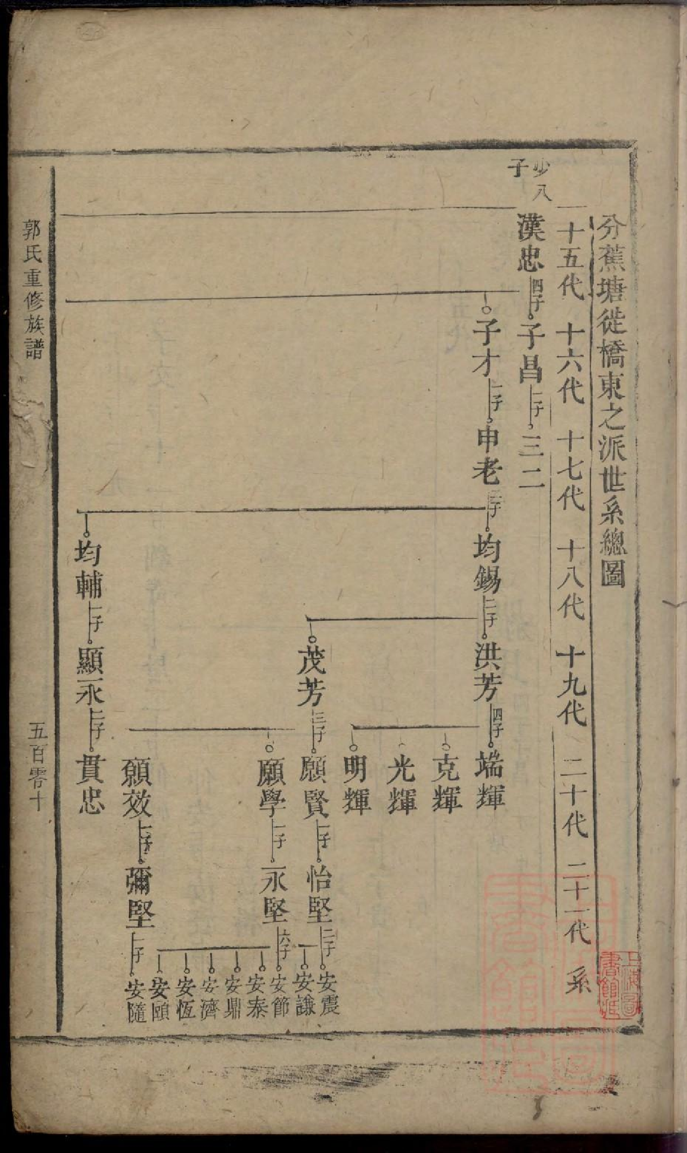 0103郭氏重修族谱_007.pdf 第2页