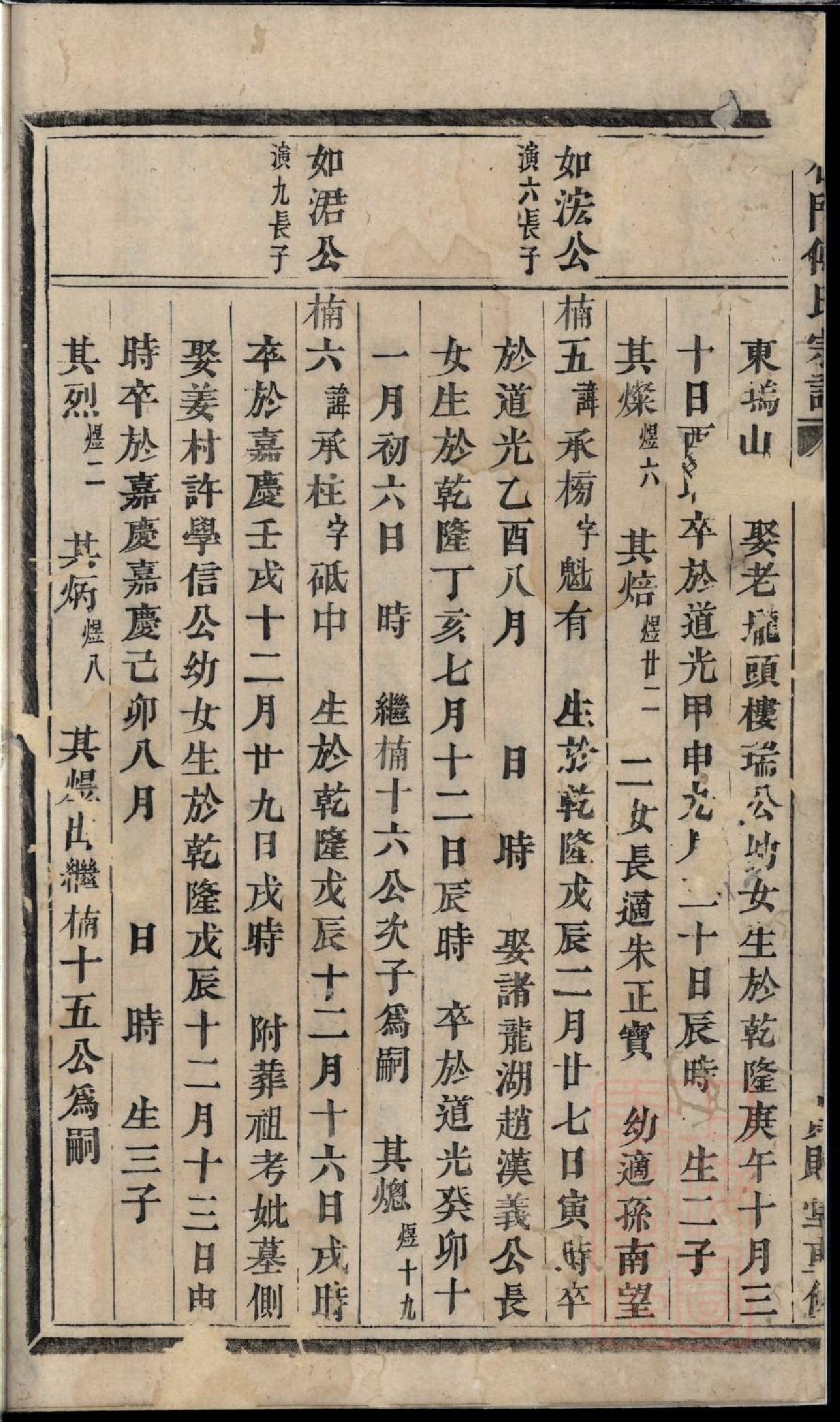 0109杜门傅氏宗谱_008.pdf 第3页