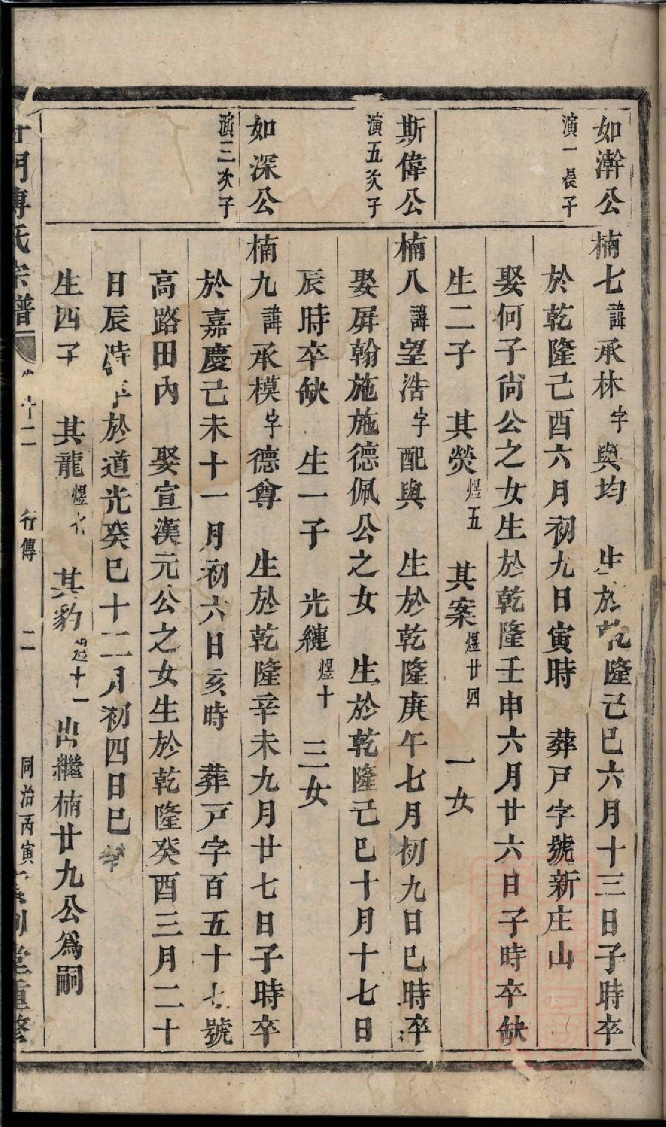 0109杜门傅氏宗谱_008.pdf 第4页