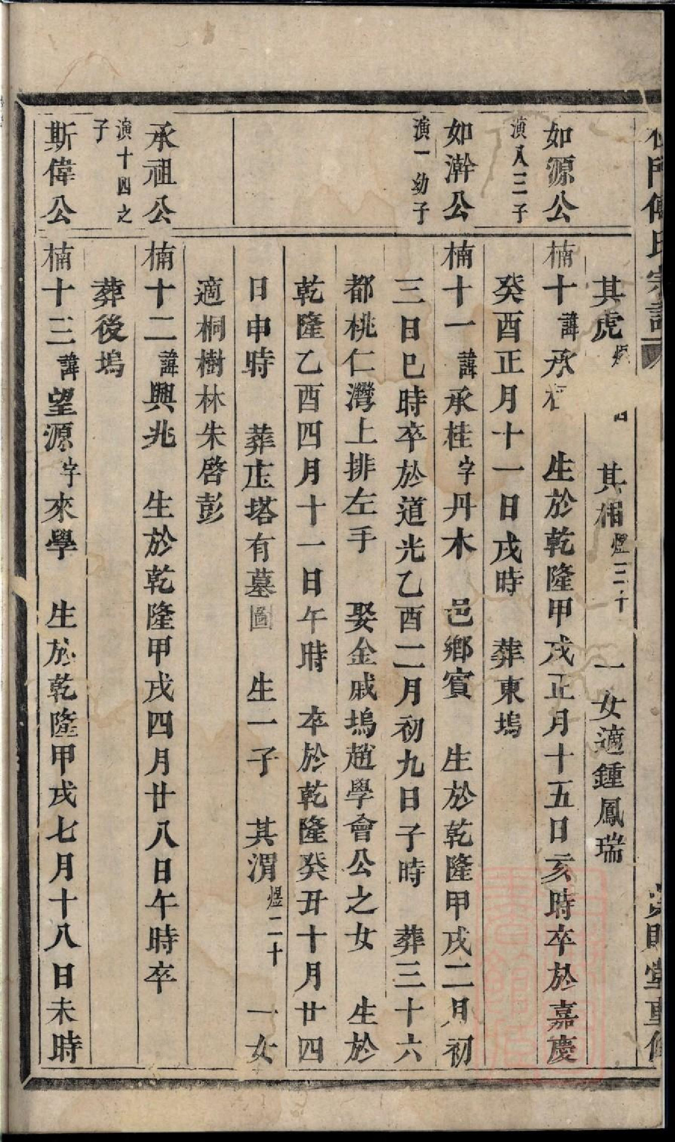 0109杜门傅氏宗谱_008.pdf 第5页