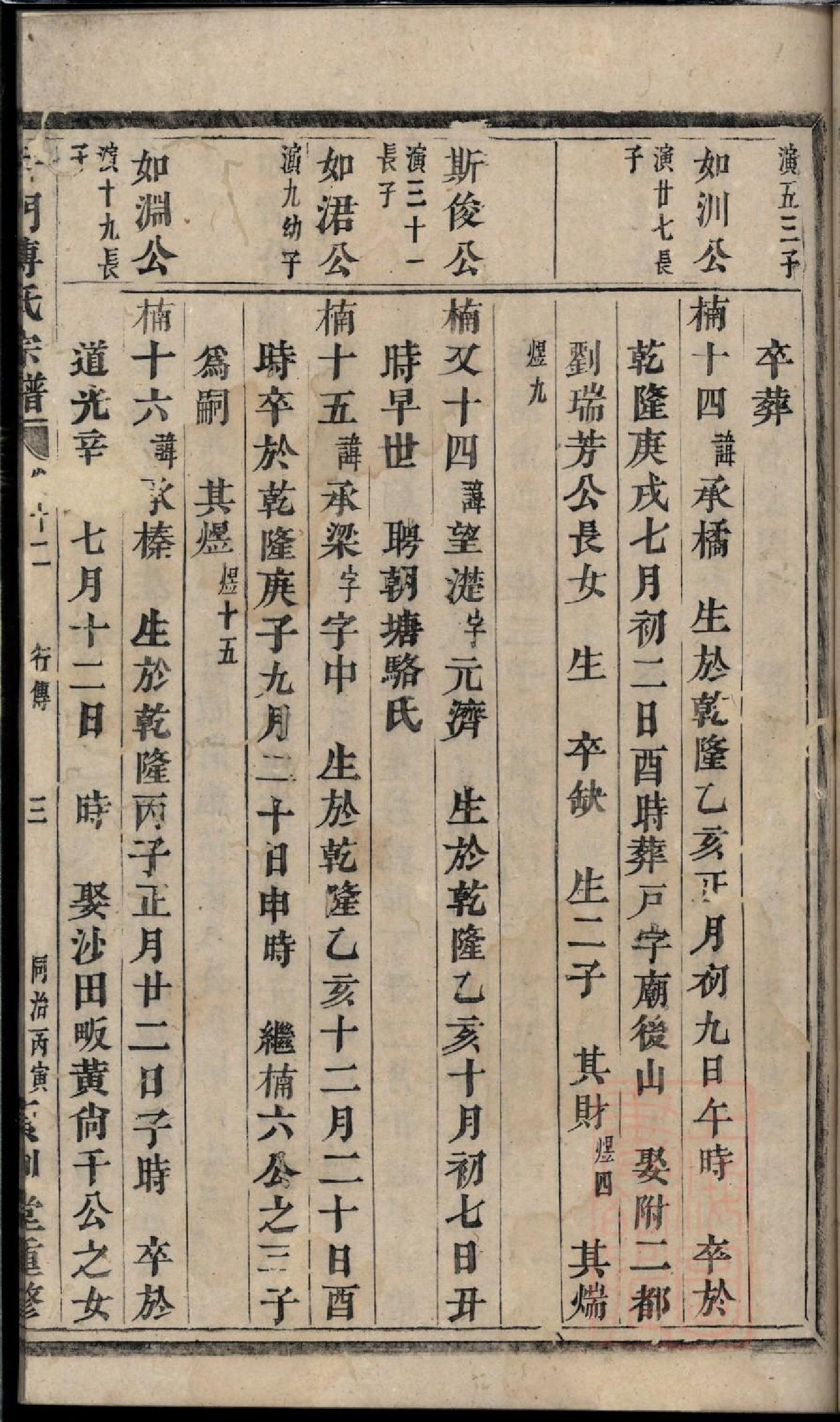 0109杜门傅氏宗谱_008.pdf 第6页