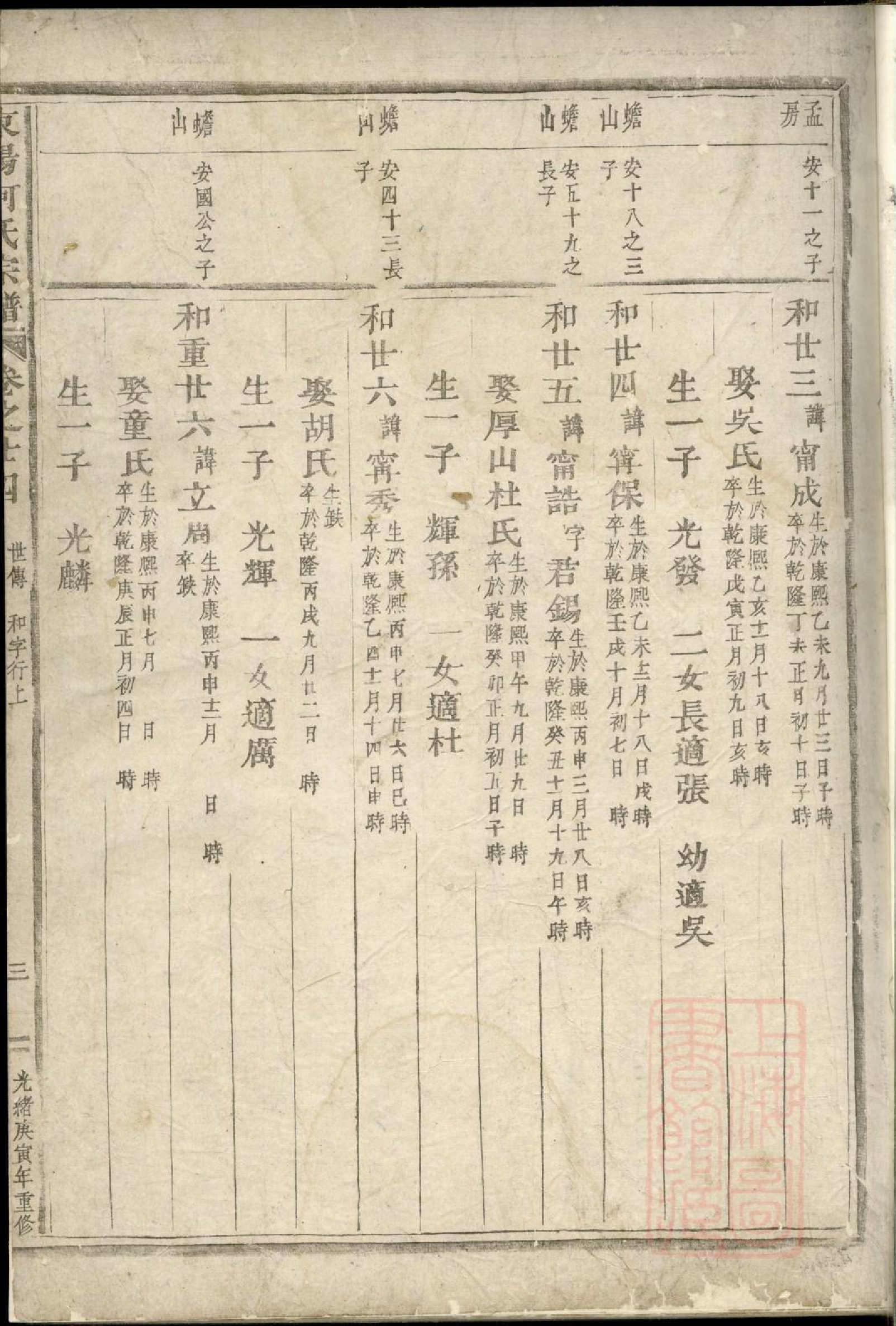 0533东阳何氏宗谱_009.pdf 第4页