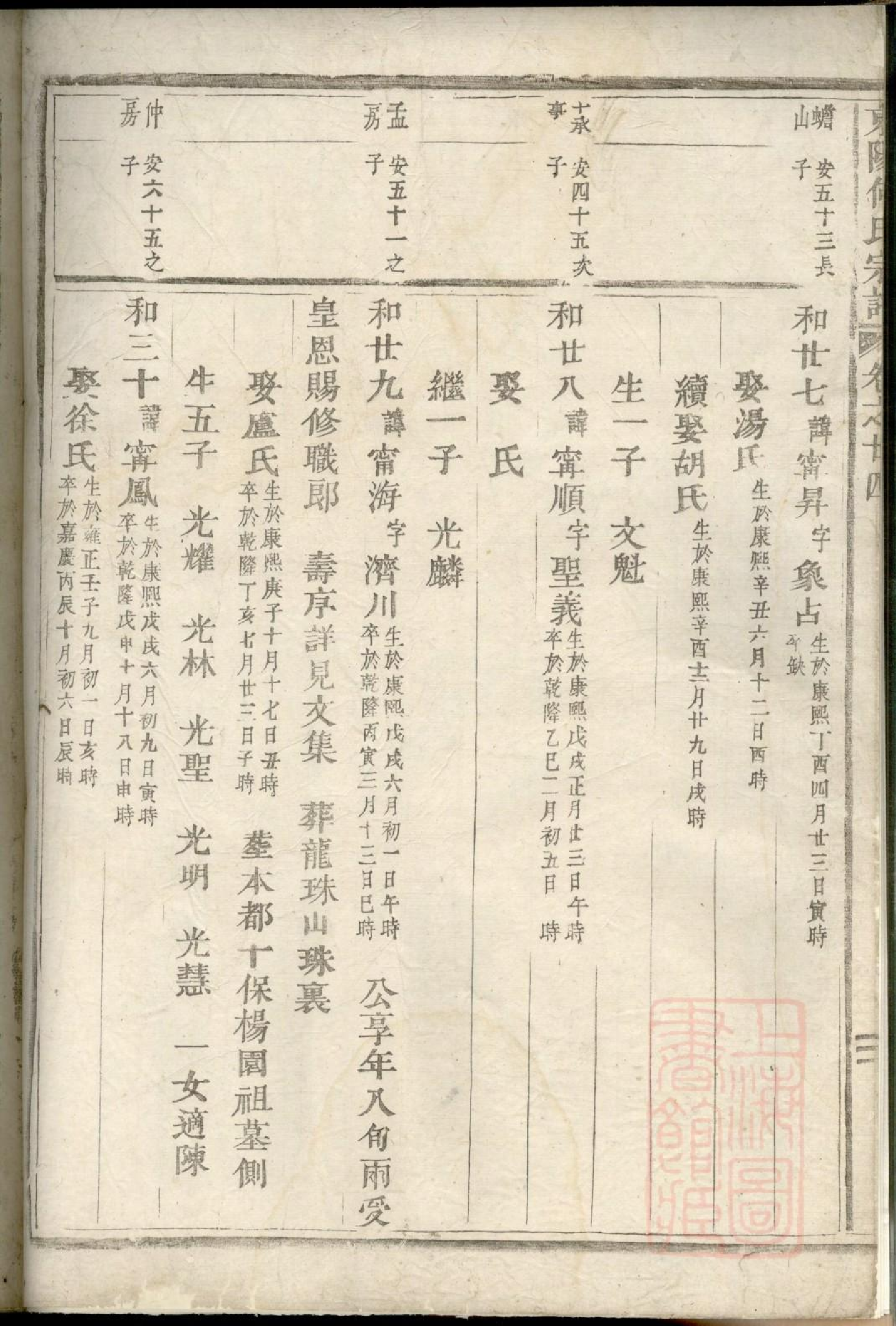 0533东阳何氏宗谱_009.pdf 第5页