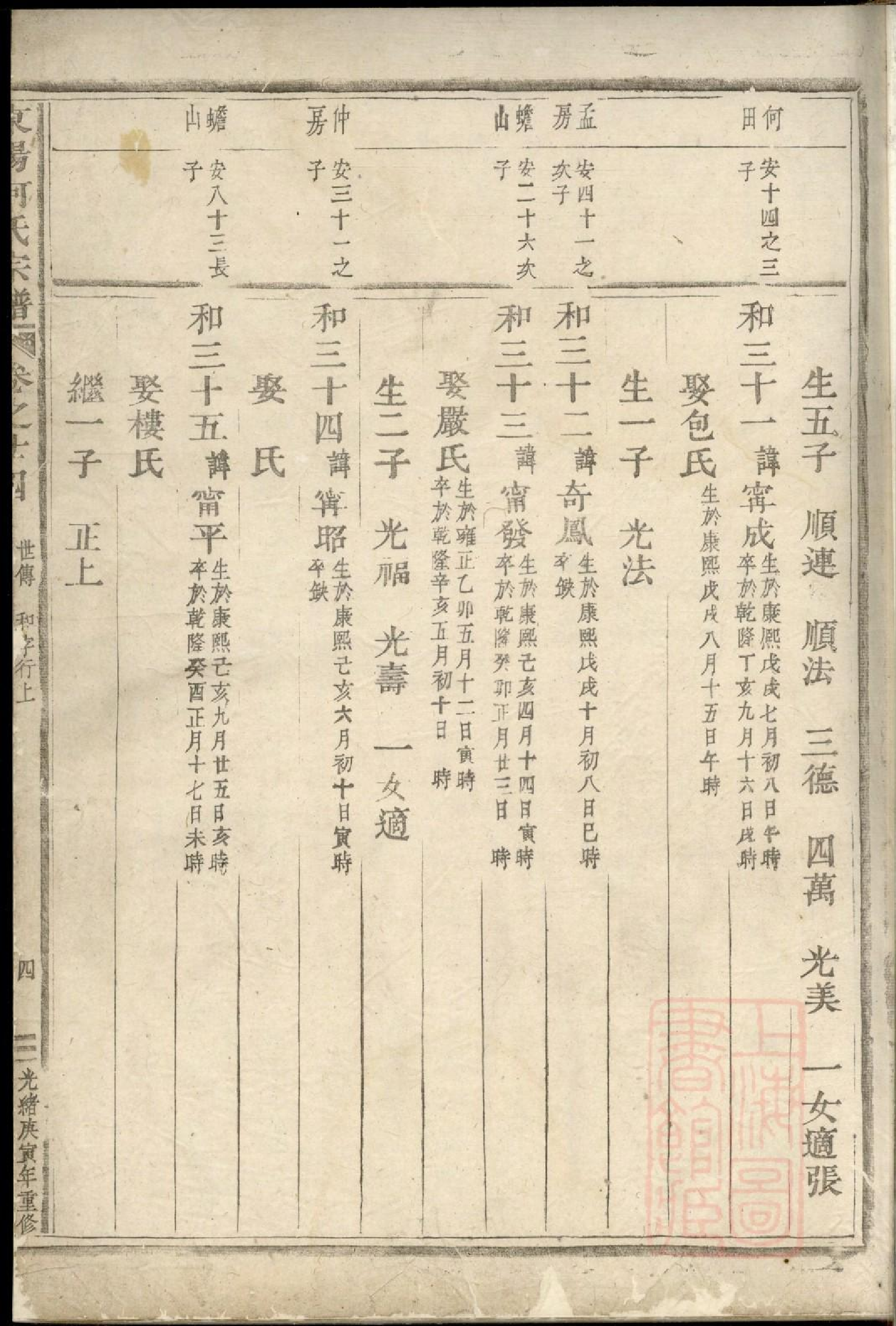 0533东阳何氏宗谱_009.pdf 第6页