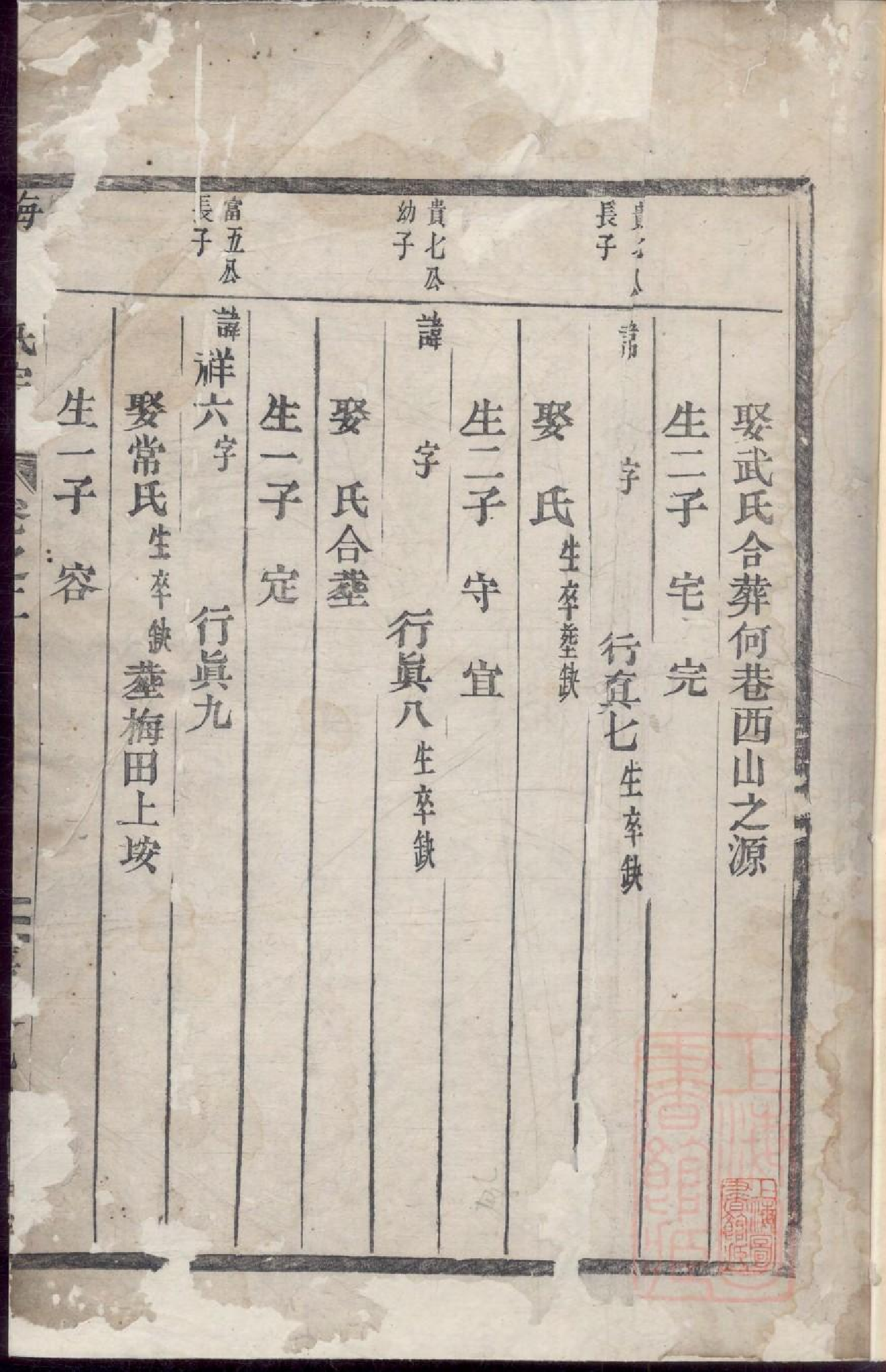 0153梅田汝南郡周氏宗谱_002.pdf 第5页