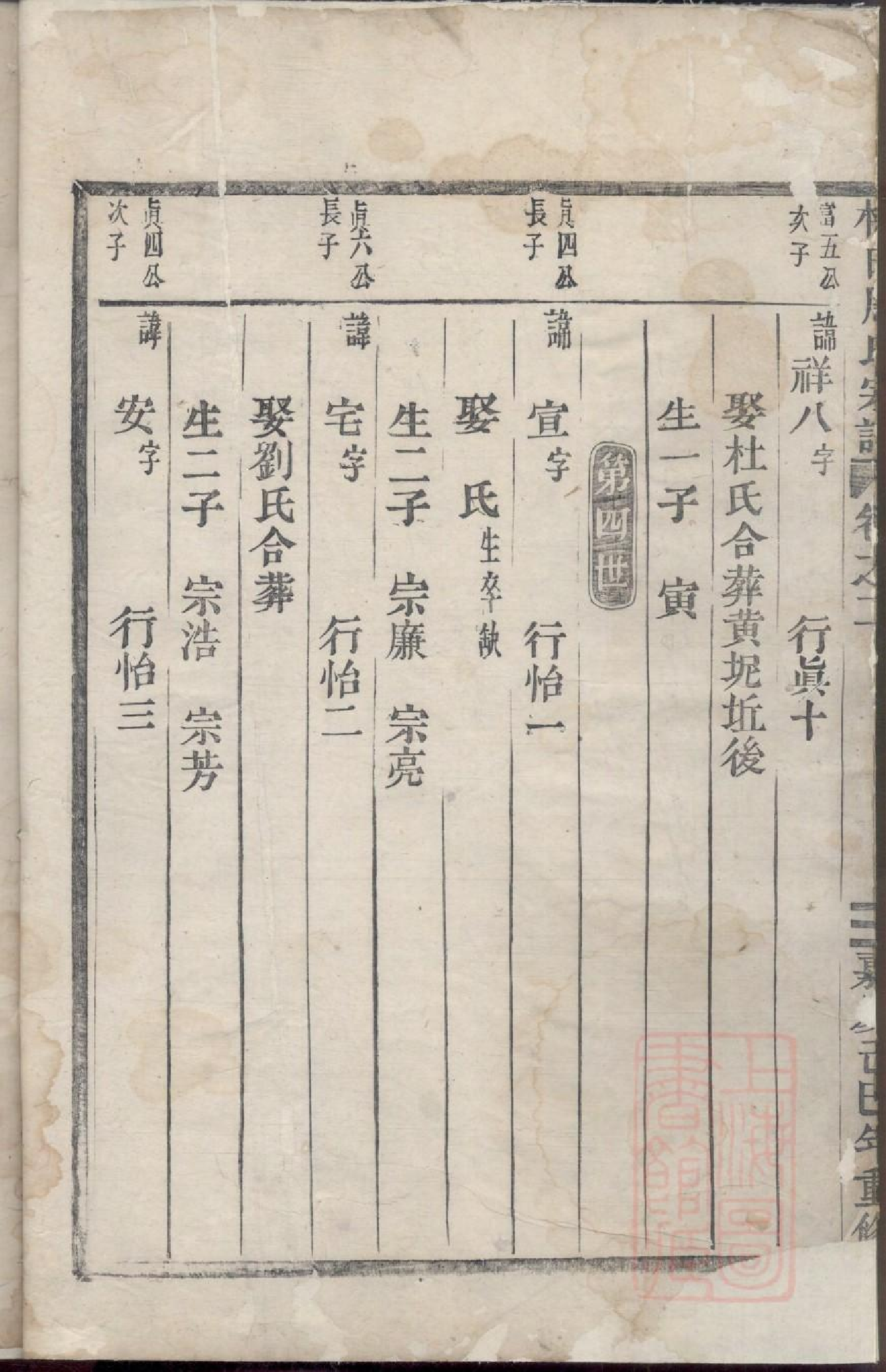 0153梅田汝南郡周氏宗谱_002.pdf 第6页