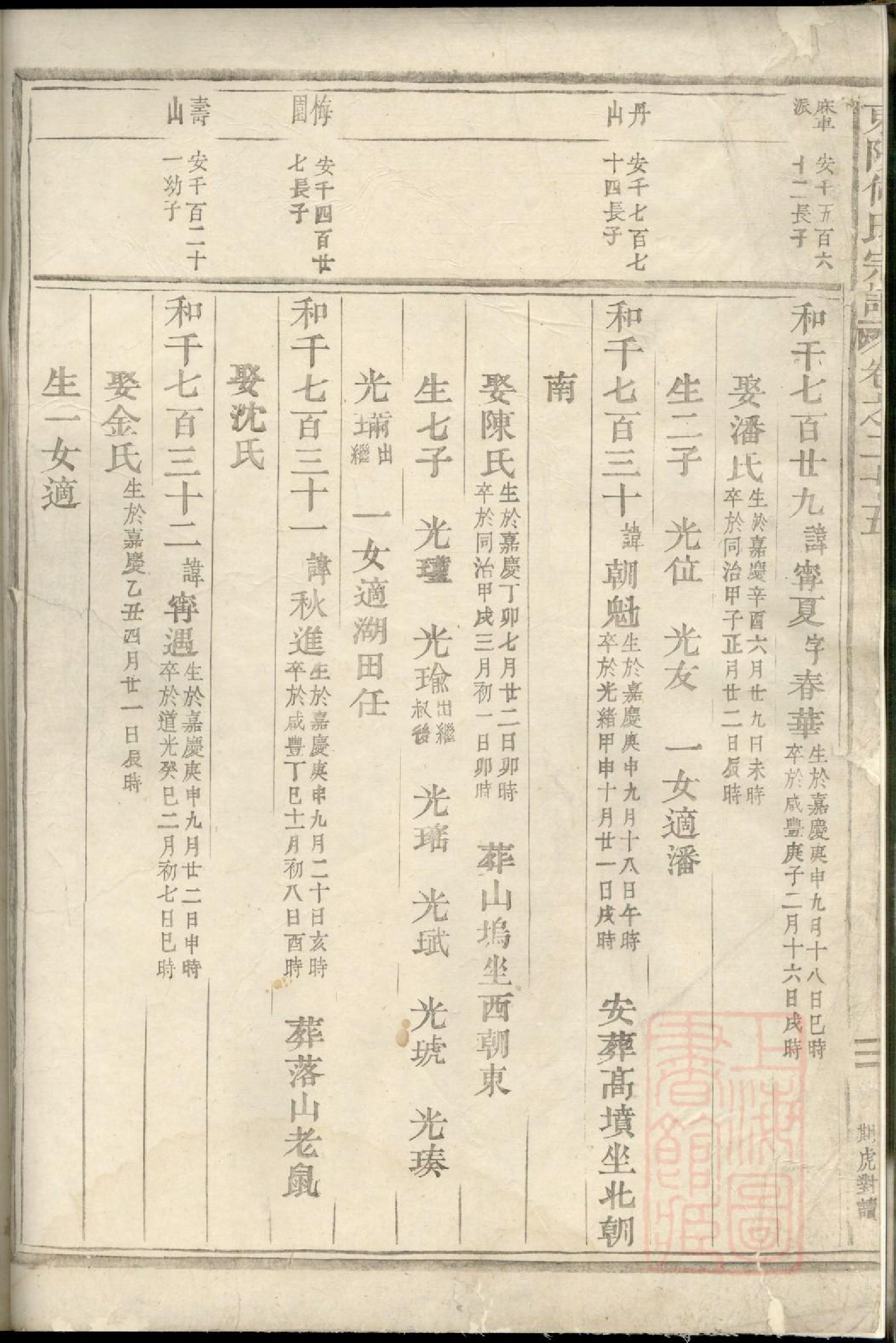 0533东阳何氏宗谱_010.pdf 第3页