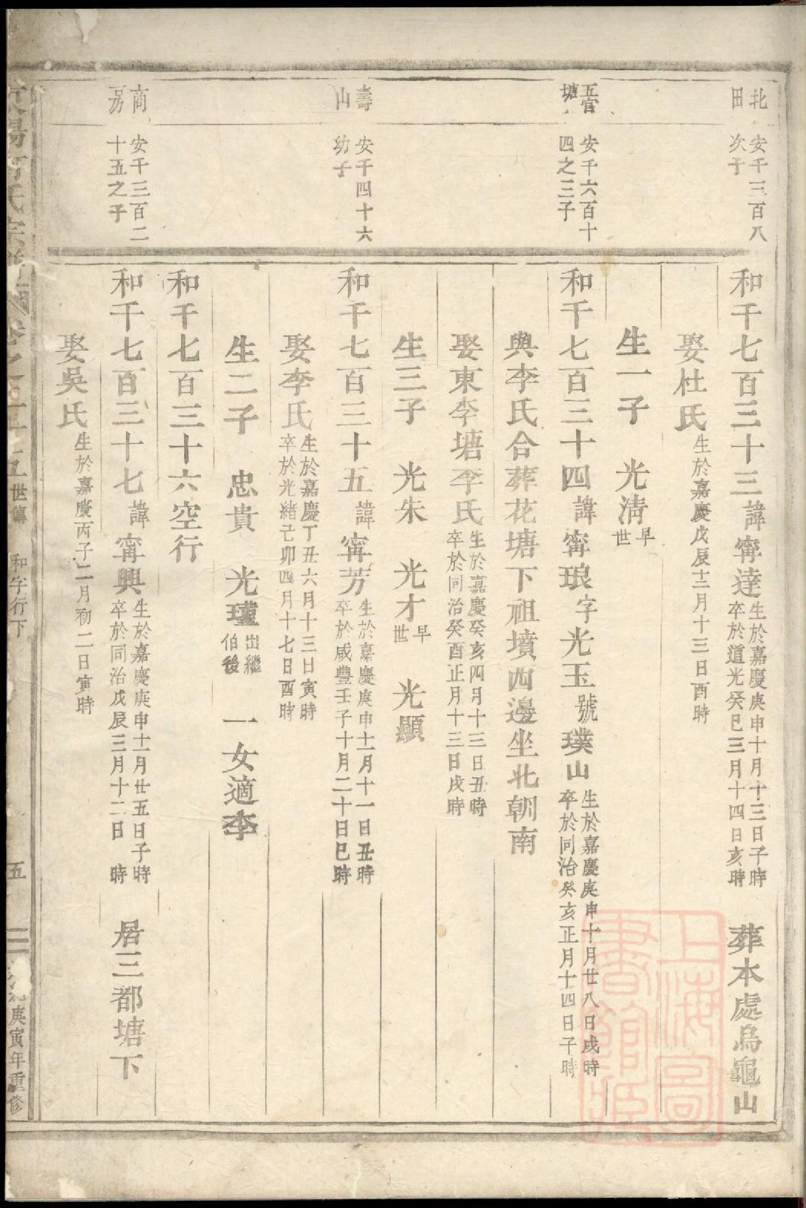 0533东阳何氏宗谱_010.pdf 第4页