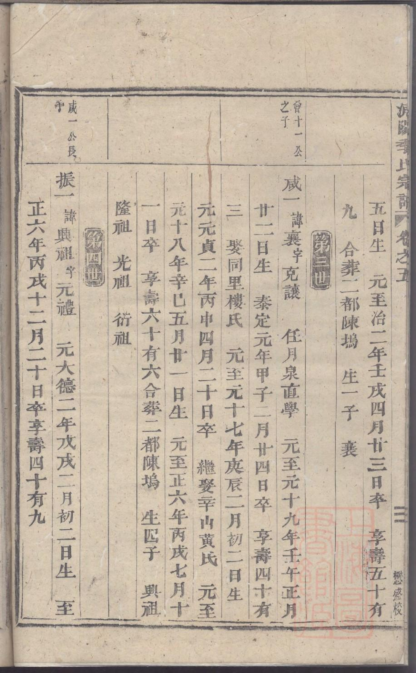 0138浦阳季氏宗谱_005.pdf 第6页