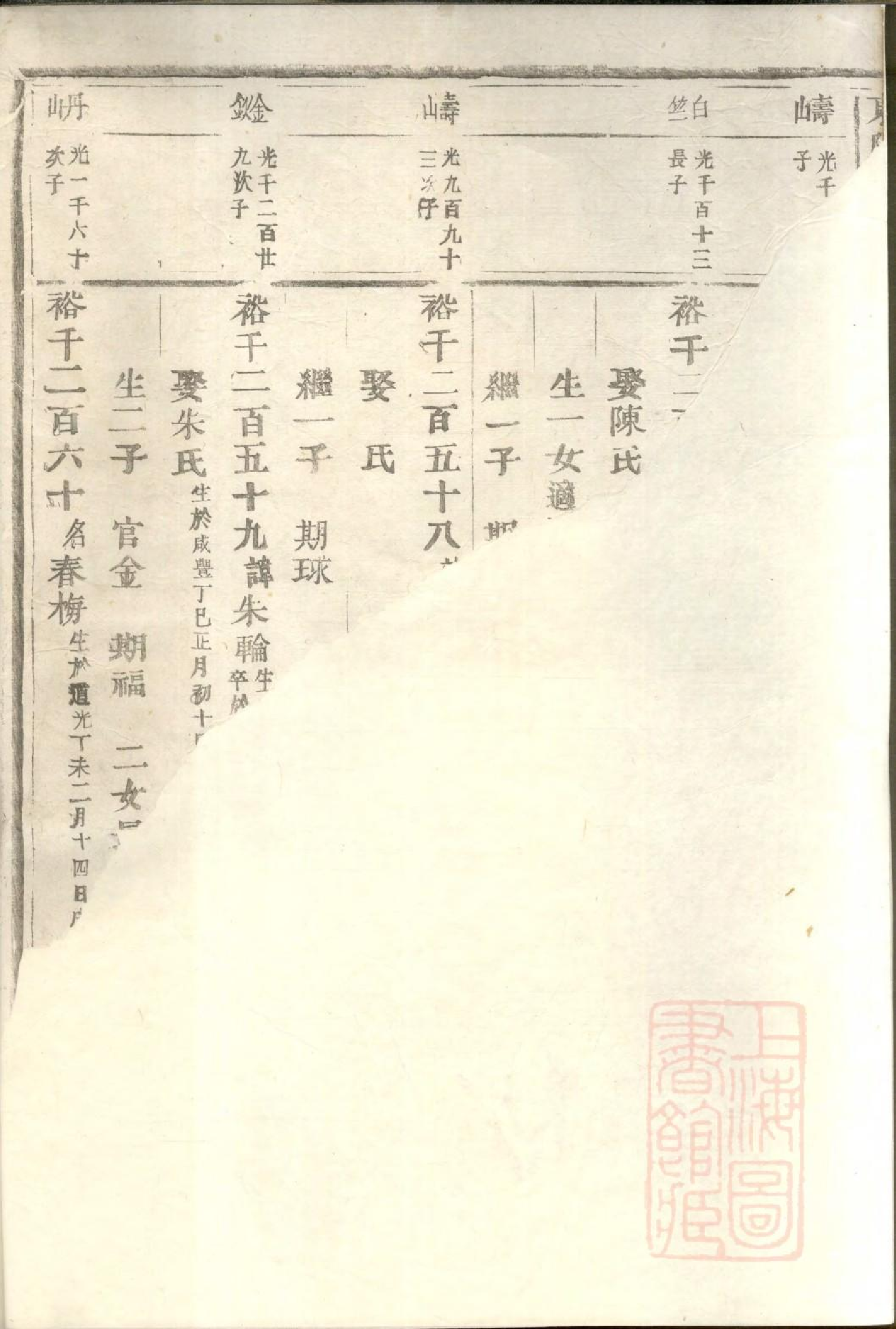 0532东阳何氏宗谱_008.pdf 第2页