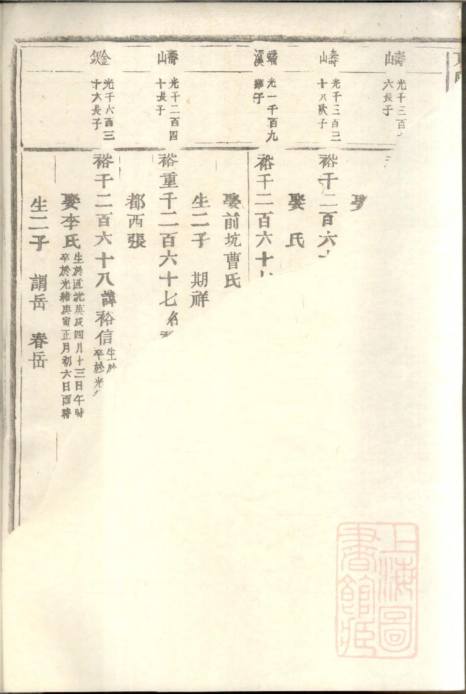 0532东阳何氏宗谱_008.pdf 第4页