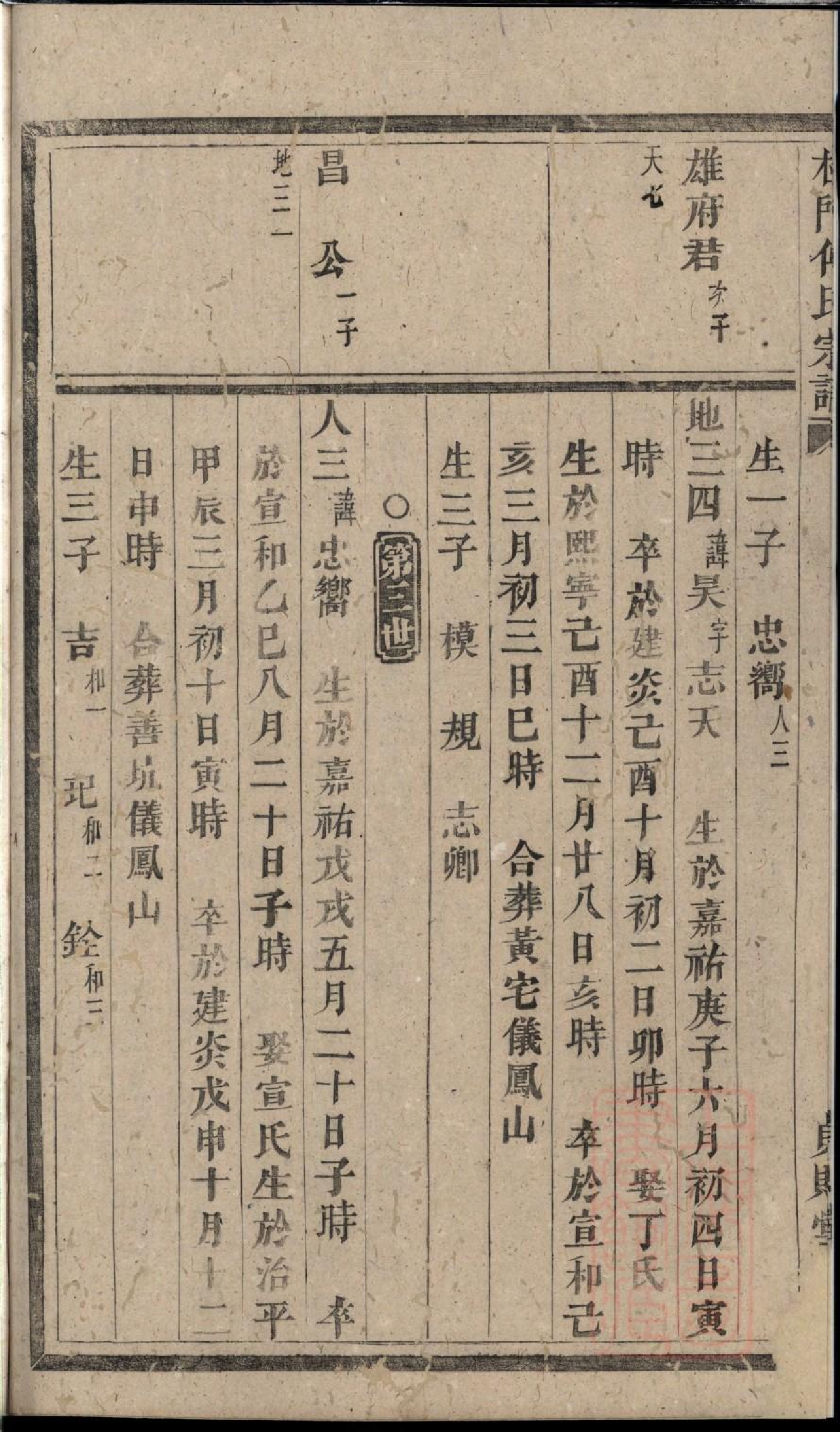 0109杜门傅氏宗谱_004.pdf 第5页