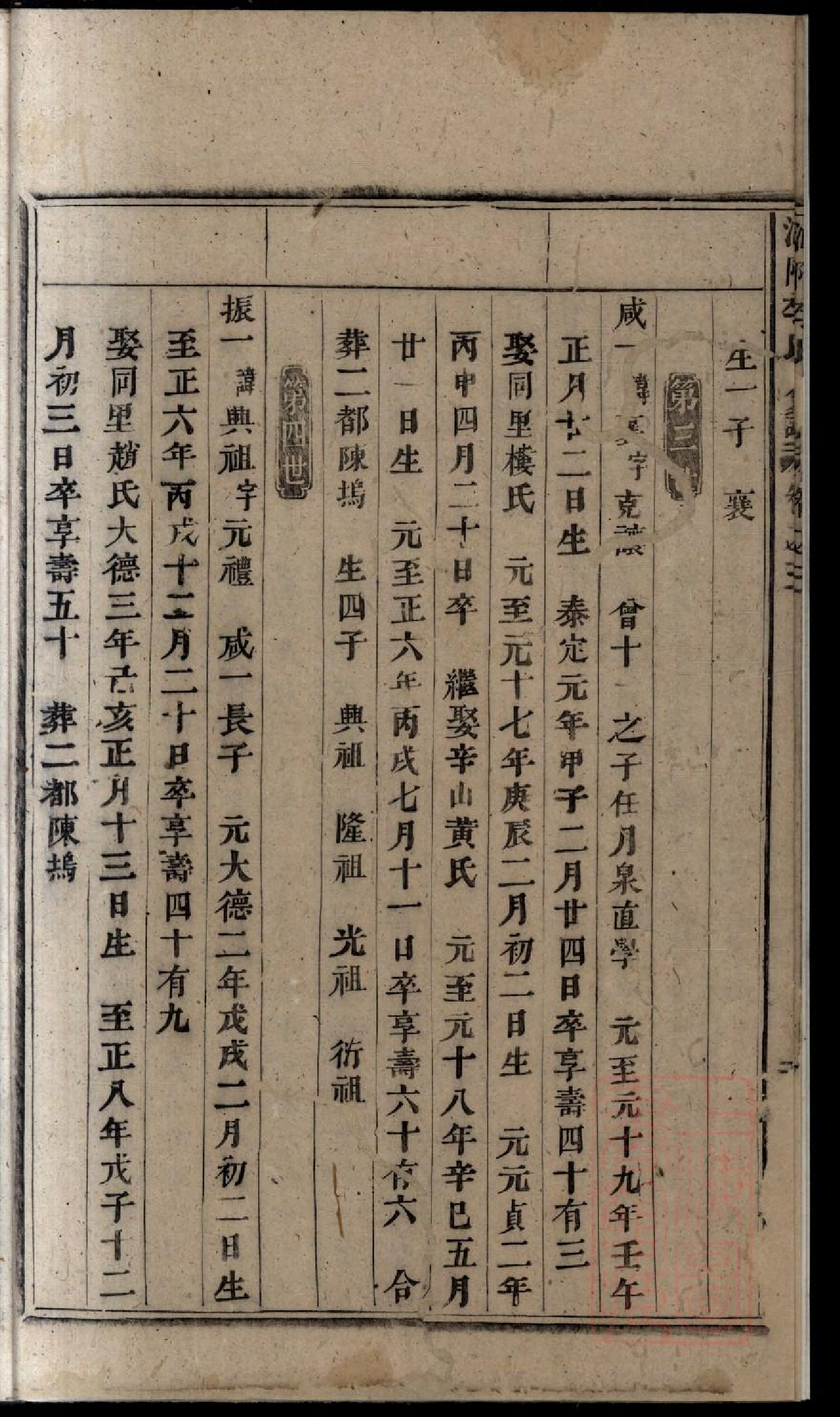 0305浦阳季氏宗谱_002.pdf 第6页