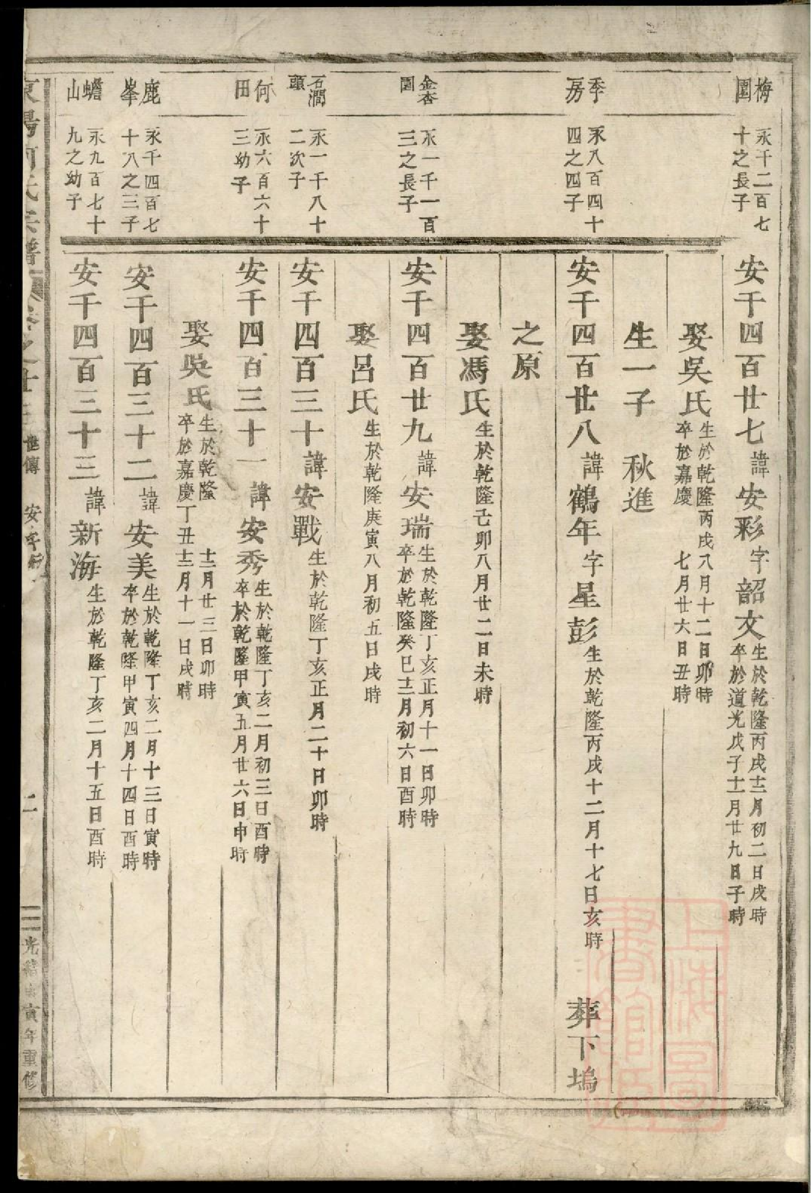 0533东阳何氏宗谱_008.pdf 第3页