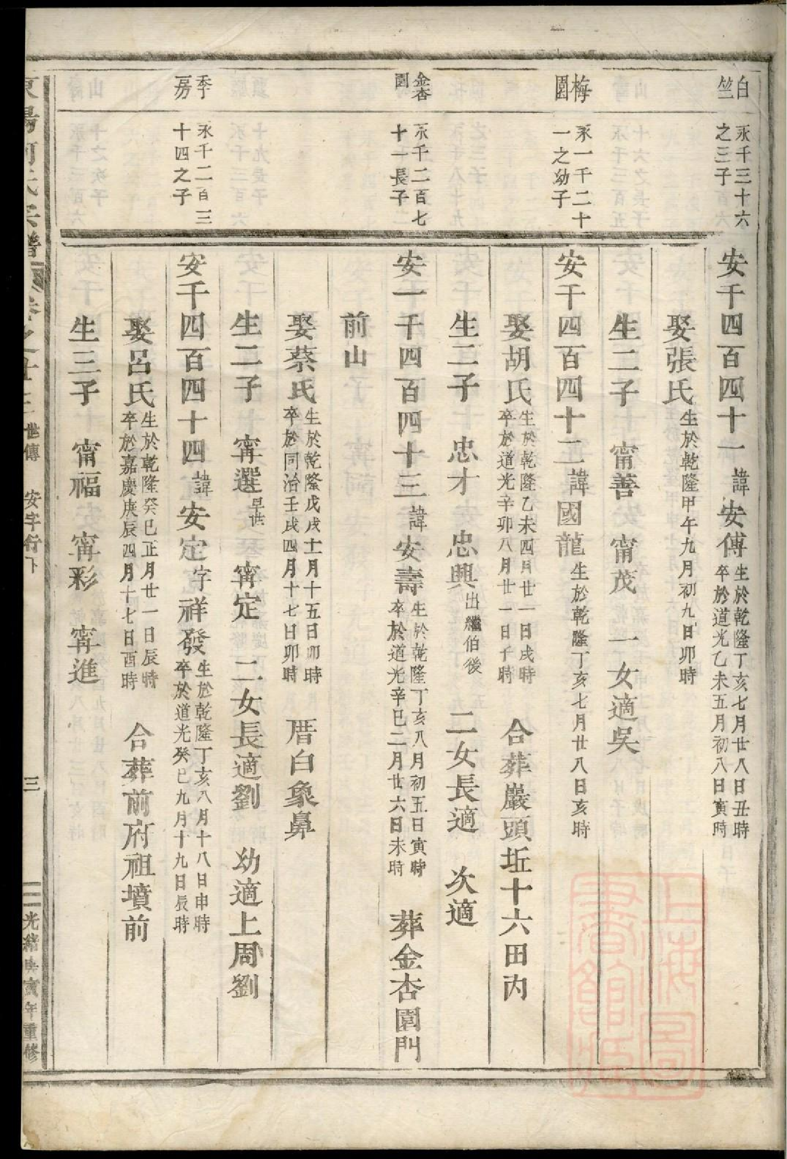 0533东阳何氏宗谱_008.pdf 第5页