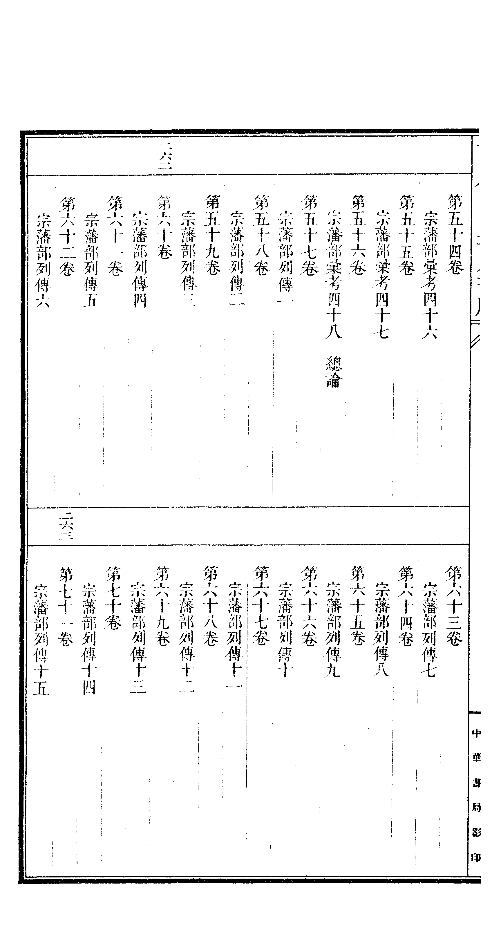 003 古今图书集成·目录·卷十四~卷二十.pdf 第5页