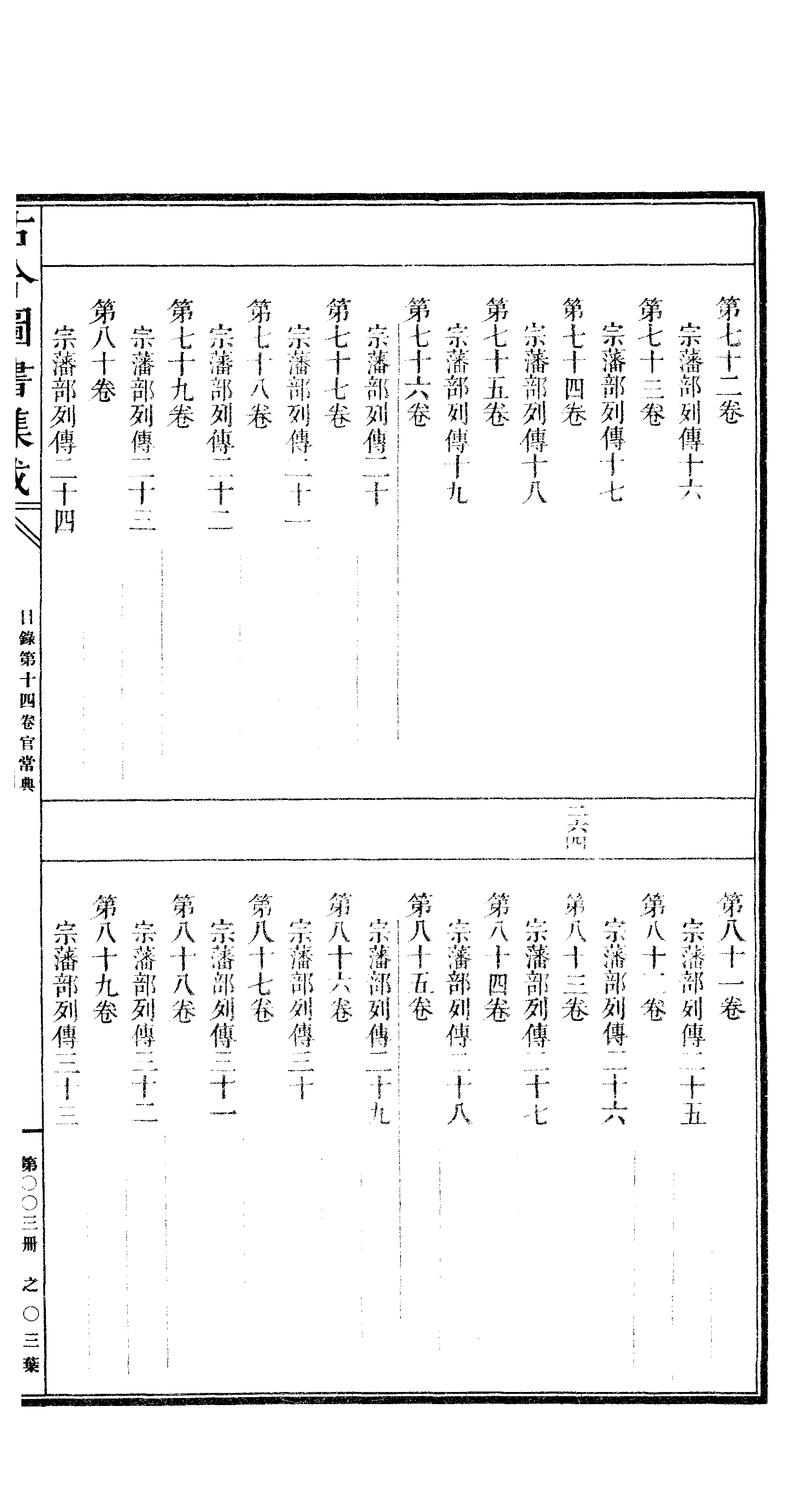 003 古今图书集成·目录·卷十四~卷二十.pdf 第6页