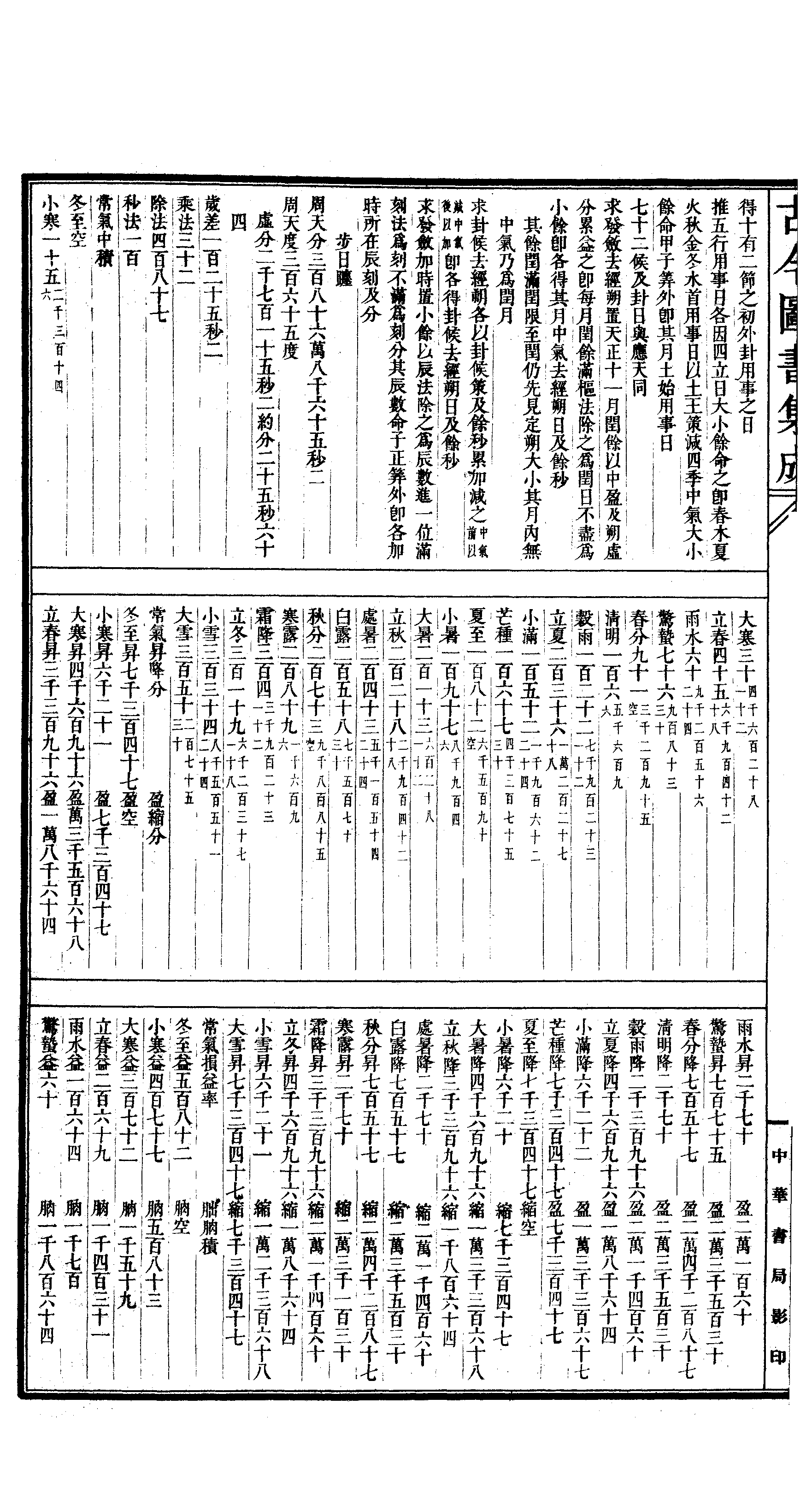 027 古今图书集成·历象汇编·历法典·卷二十一~.pdf 第3页