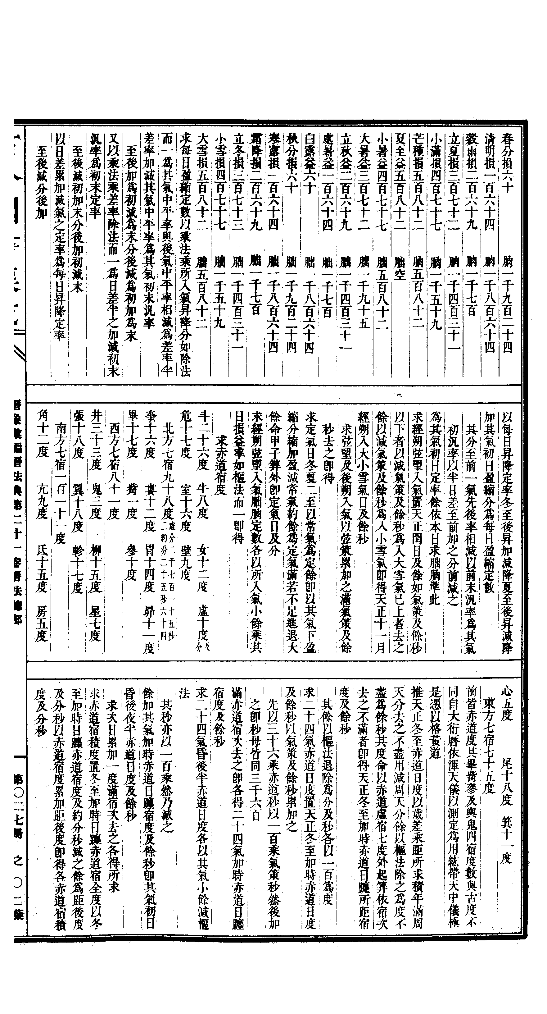 027 古今图书集成·历象汇编·历法典·卷二十一~.pdf 第4页