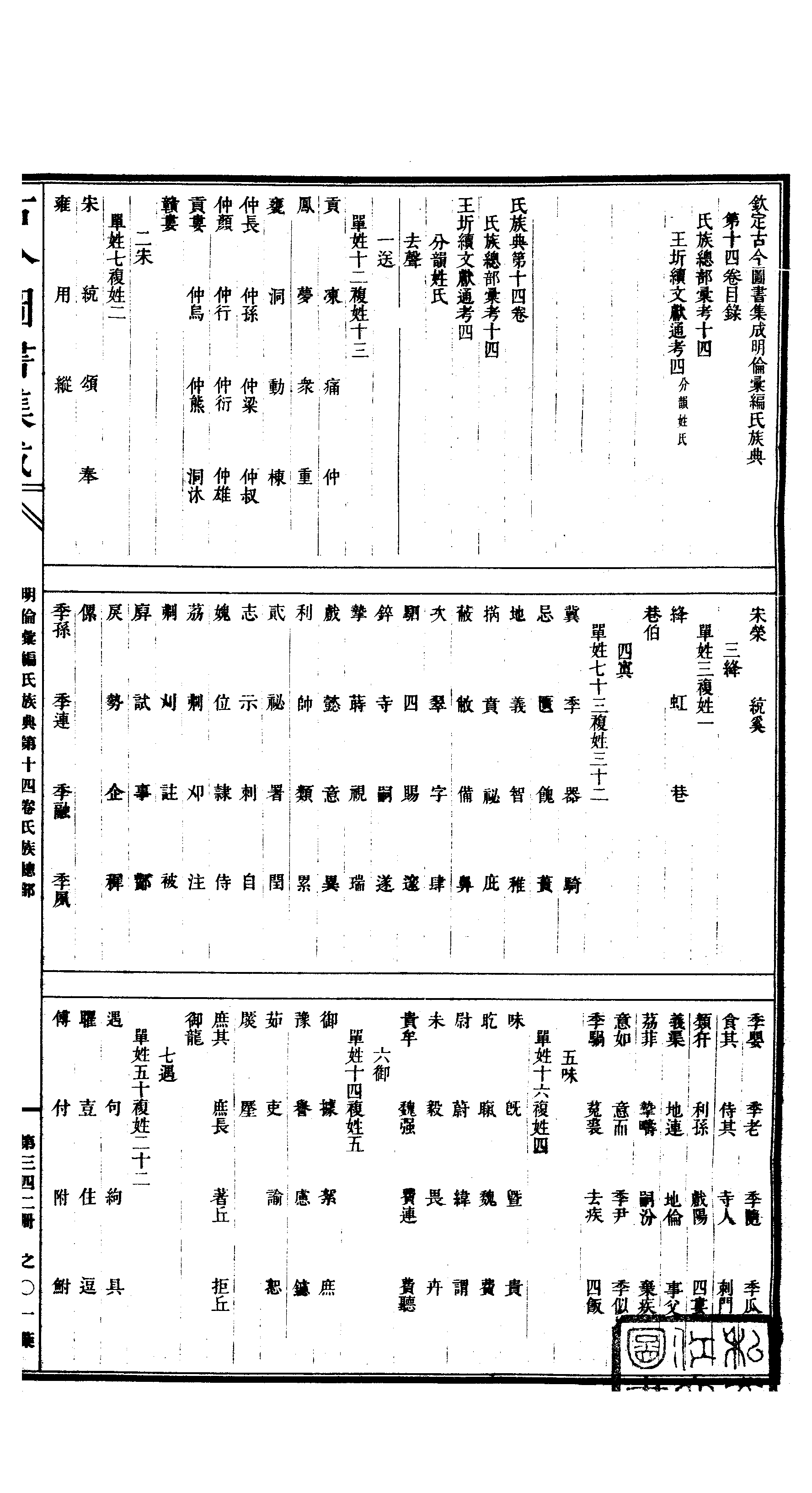 342 古今图书集成·明伦汇编·氏族典·卷十四～.pdf 第2页