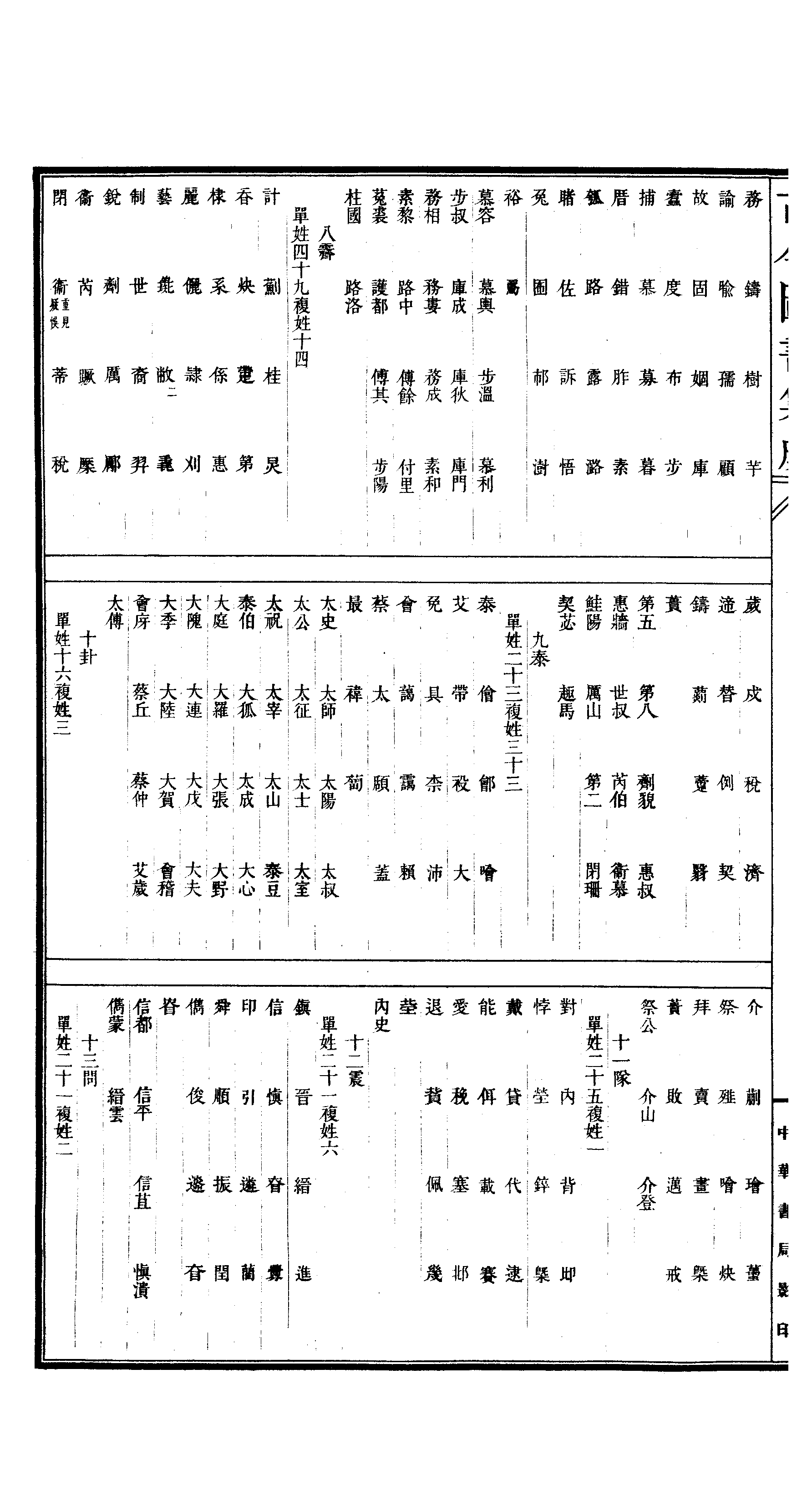 342 古今图书集成·明伦汇编·氏族典·卷十四～.pdf 第3页