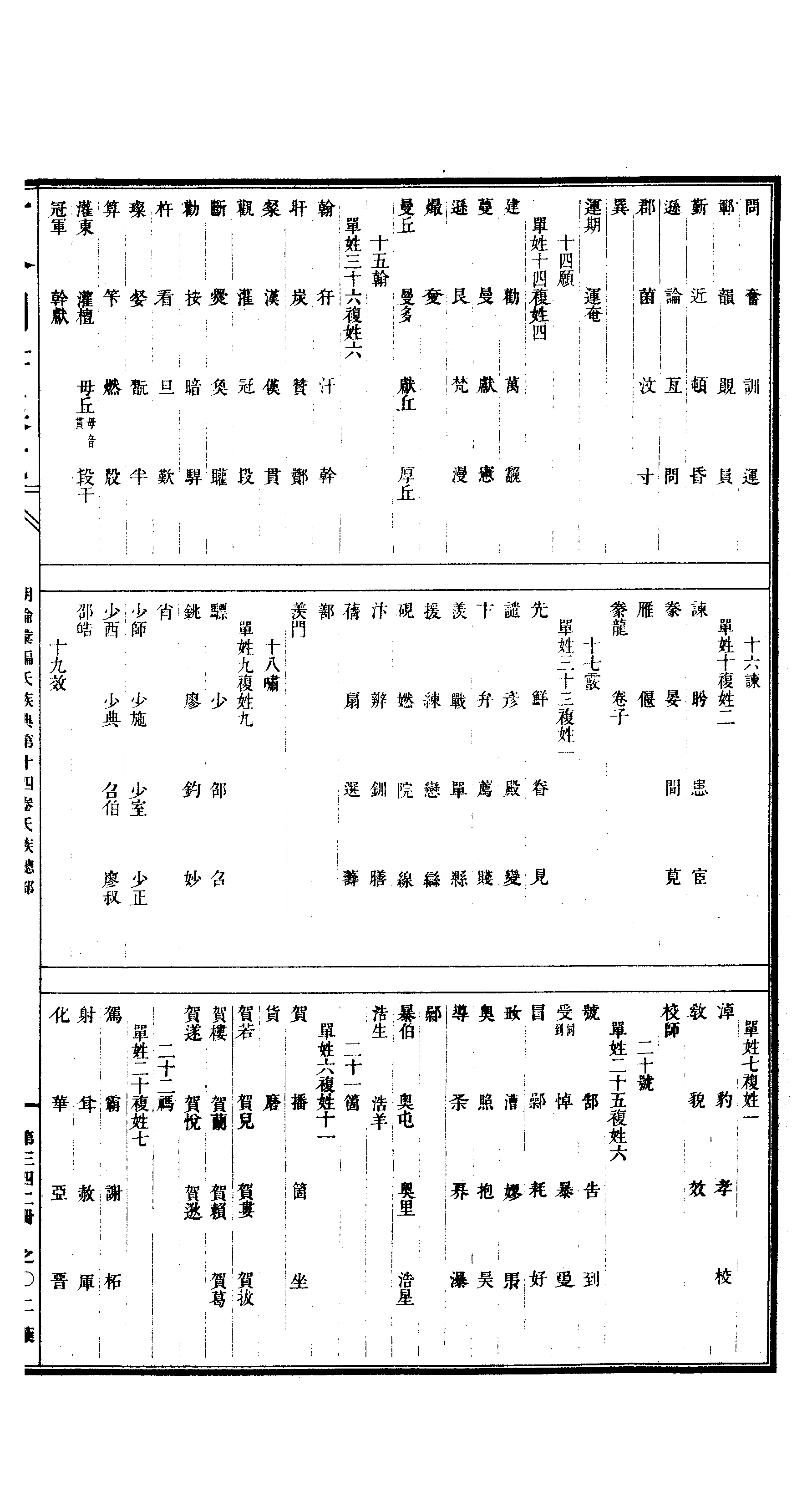 342 古今图书集成·明伦汇编·氏族典·卷十四～.pdf 第4页