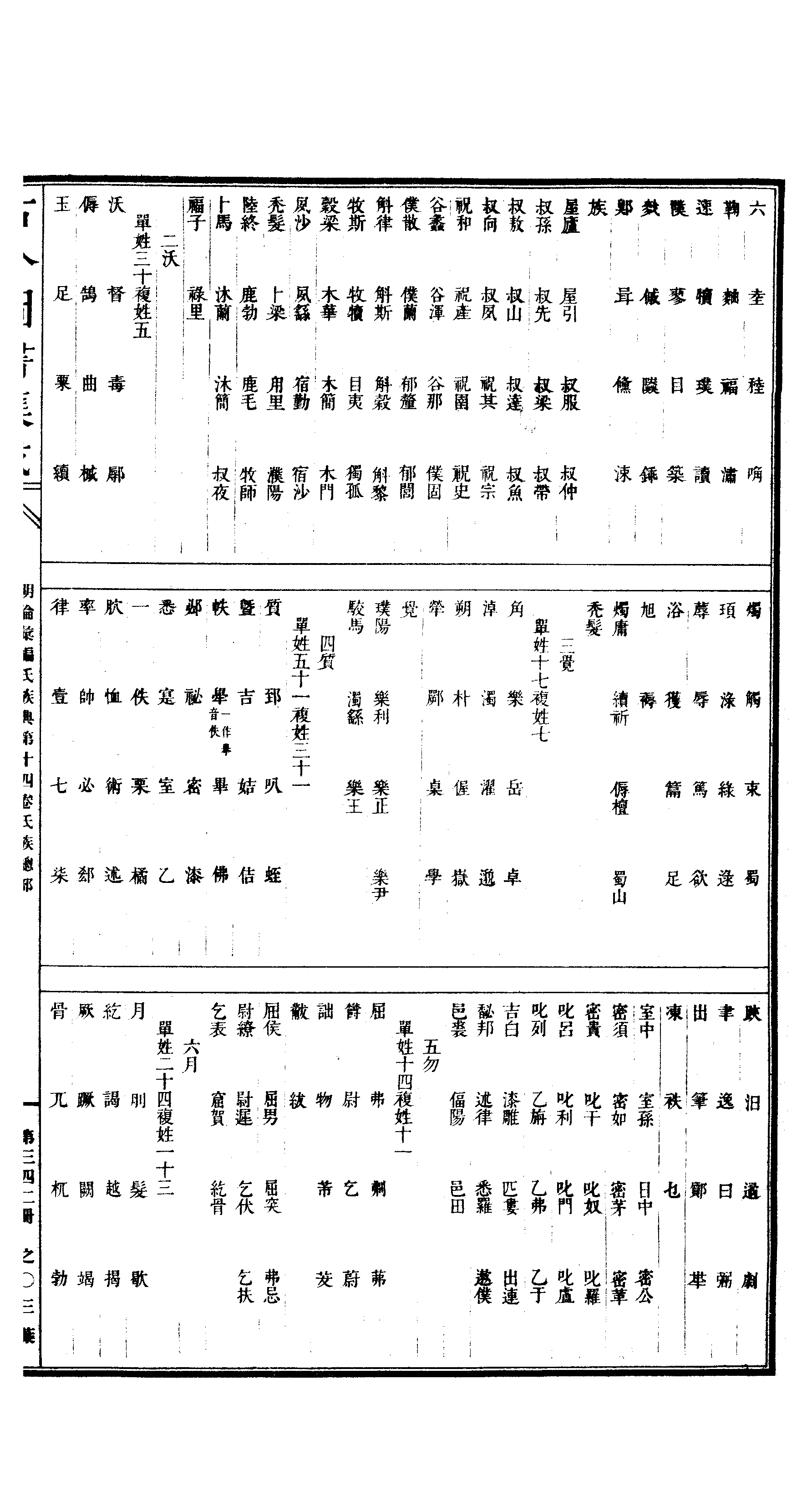 342 古今图书集成·明伦汇编·氏族典·卷十四～.pdf 第6页