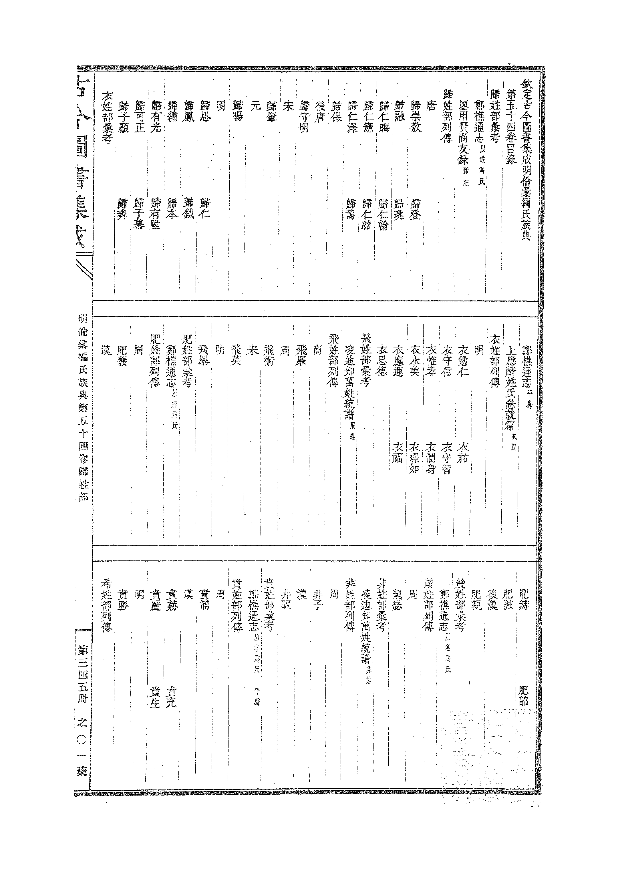 345 古今图书集成·明伦汇编·氏族典·卷五十四.pdf 第2页