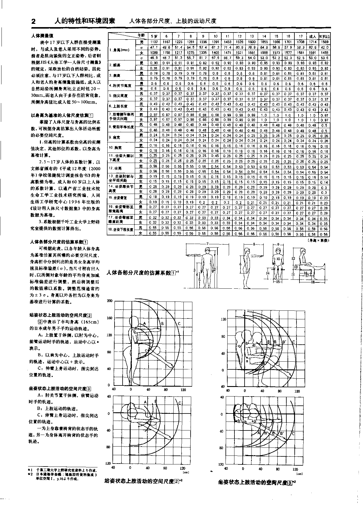 新版简明无障碍建筑设计资料集成.pdf 第5页