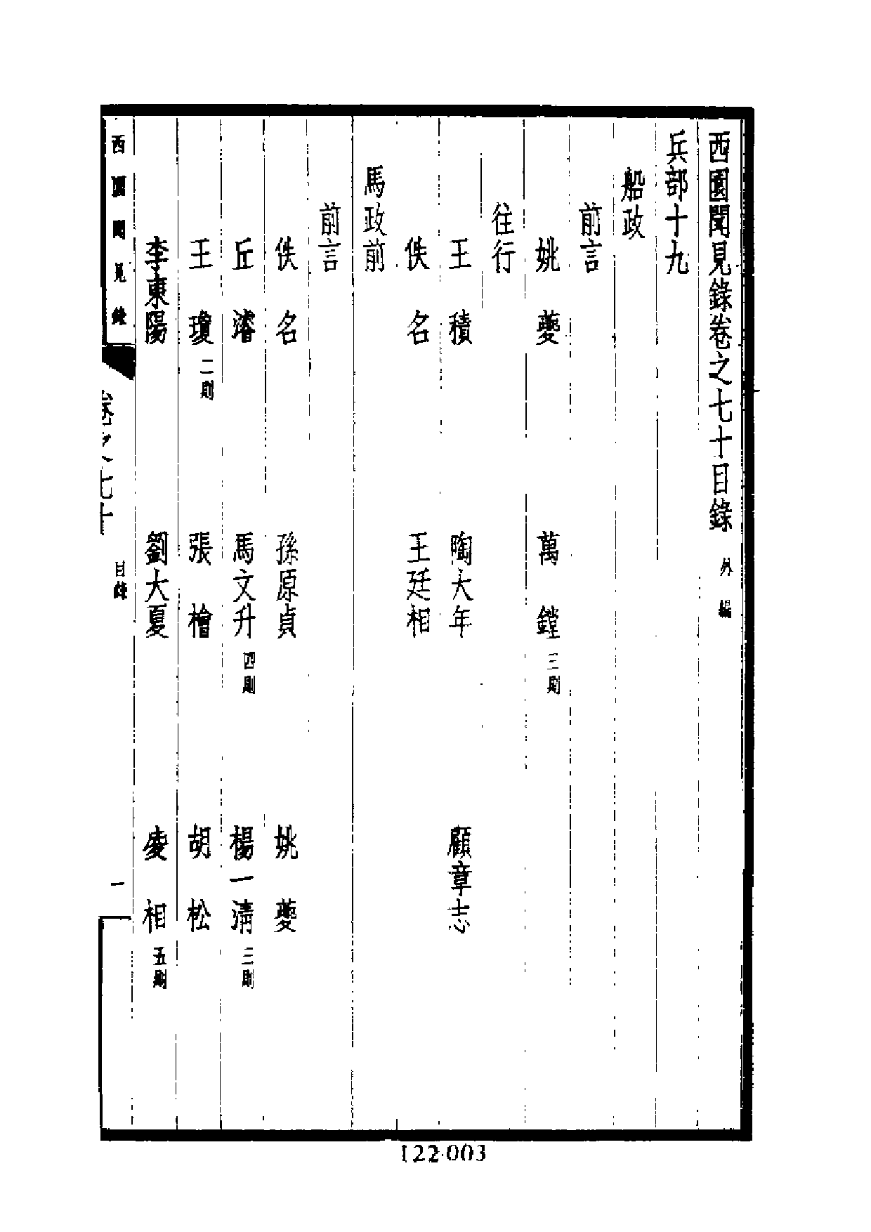 明代传记丛刊·综录类30（122）  西园闻见录（七_0.pdf 第4页