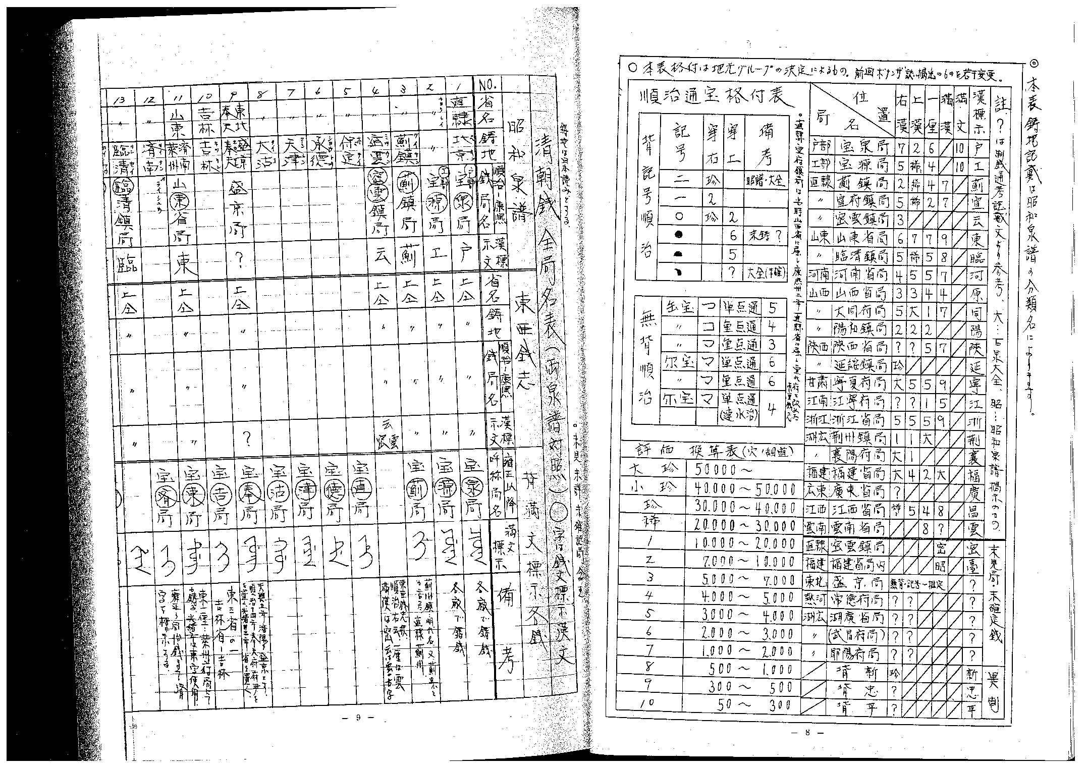 清朝钱谱(一).pdf 第6页