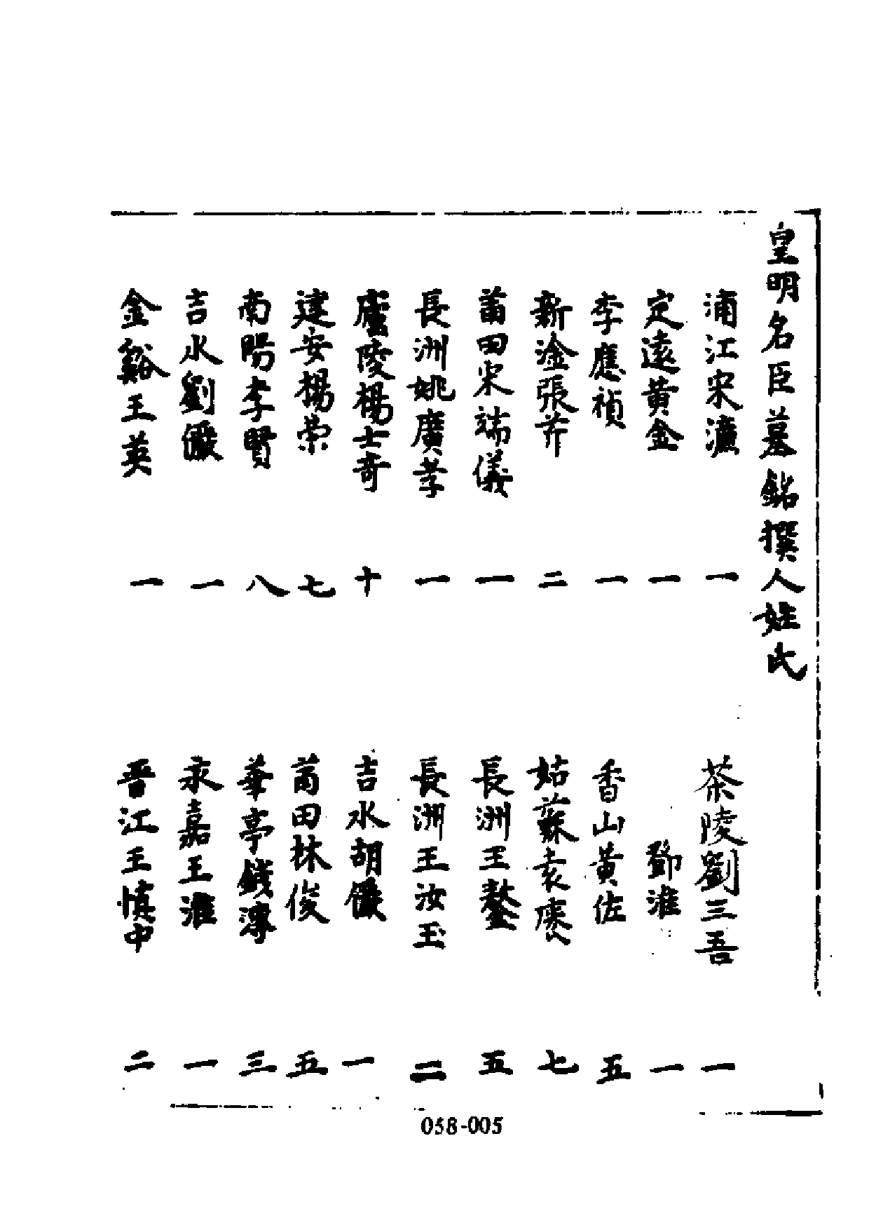 明代传记丛刊·名人类22（058）  皇明名臣墓铭（一）_0.pdf 第6页