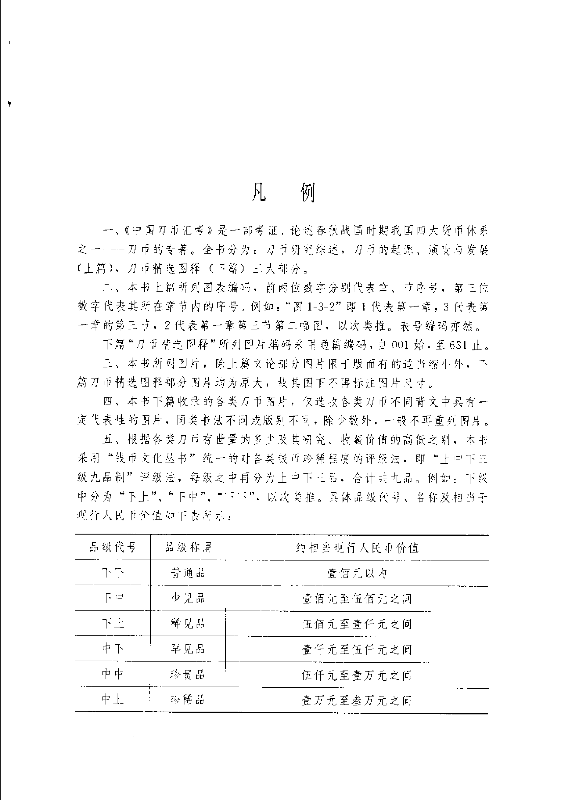 中国刀币汇考.pdf 第6页