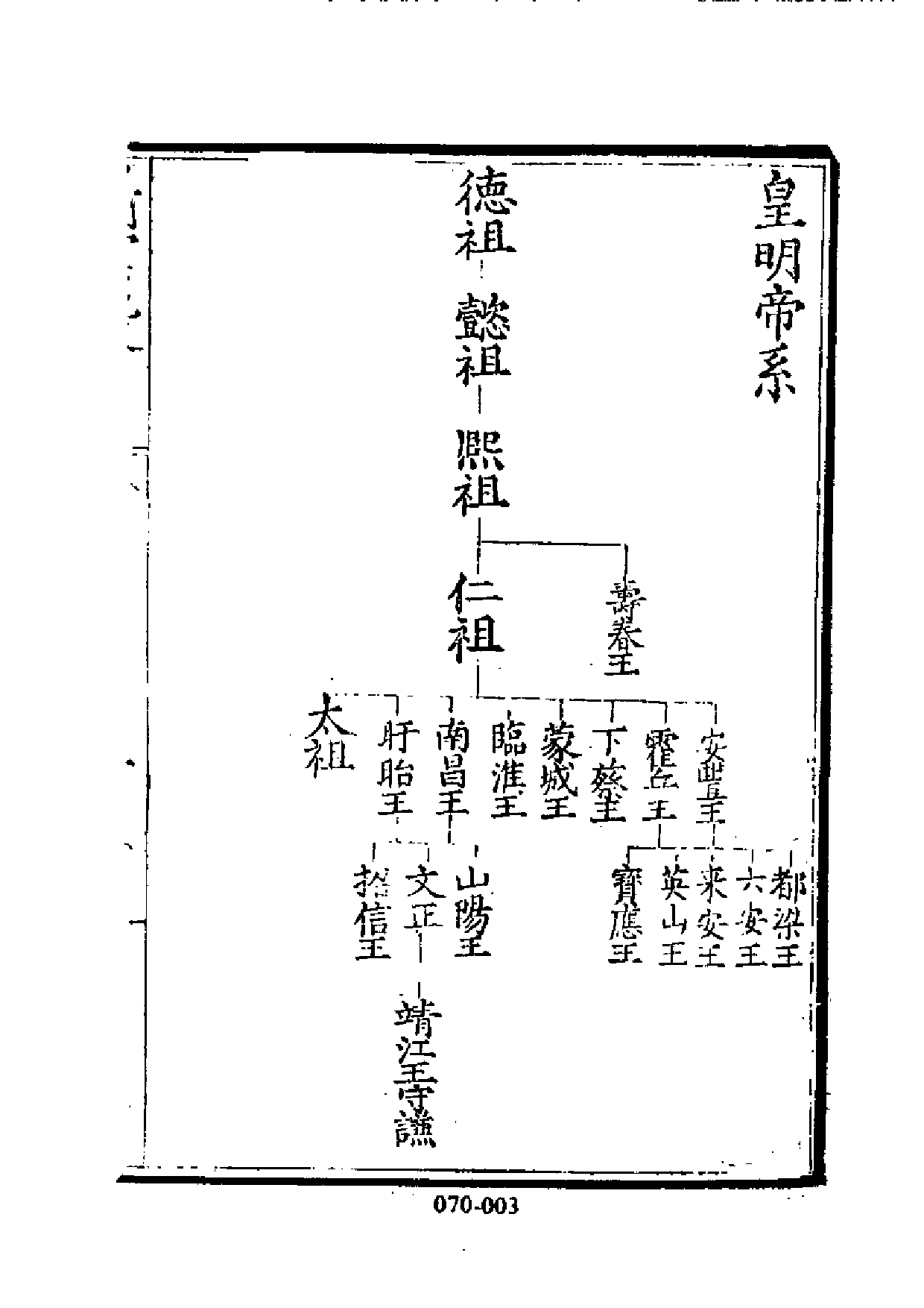 明代传记丛刊·名人类45（070）  皇明帝后纪略_0.pdf 第4页