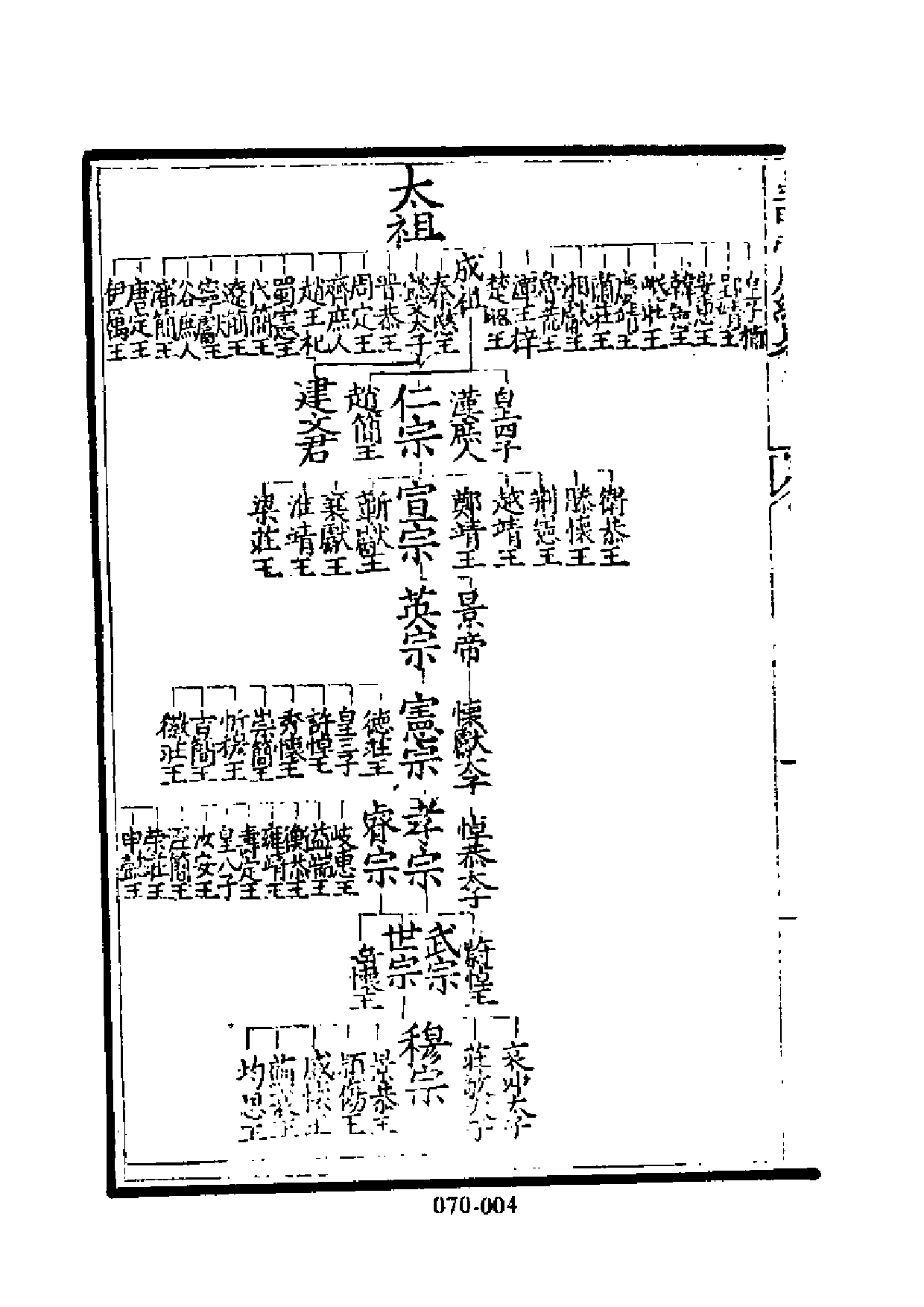 明代传记丛刊·名人类45（070）  皇明帝后纪略_0.pdf 第5页