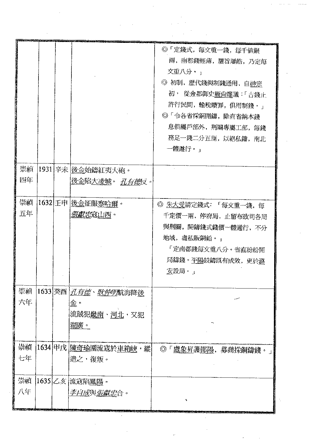 崇祯通宝泉谱.pdf 第6页