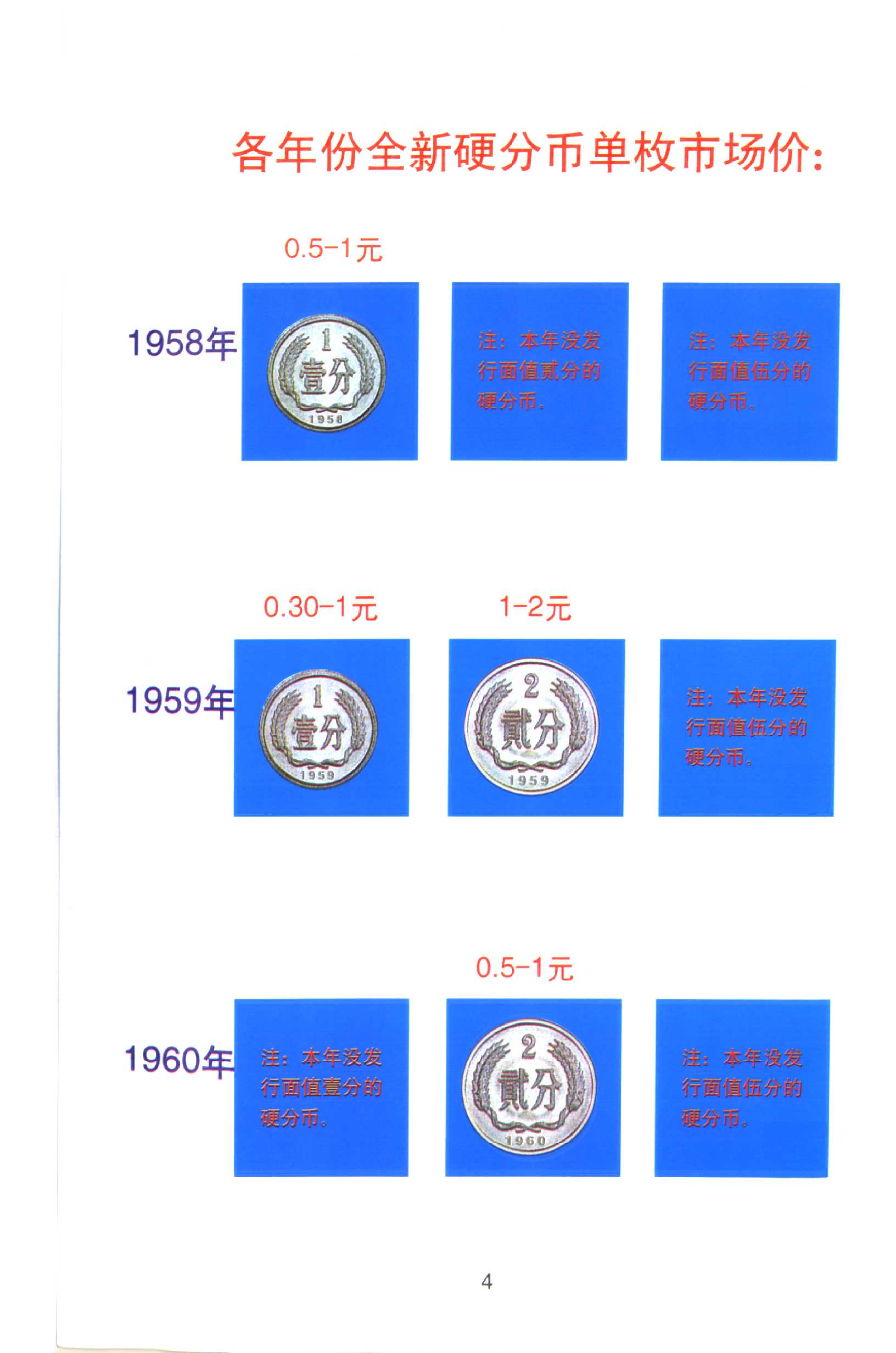 中国硬币目录.pdf 第5页