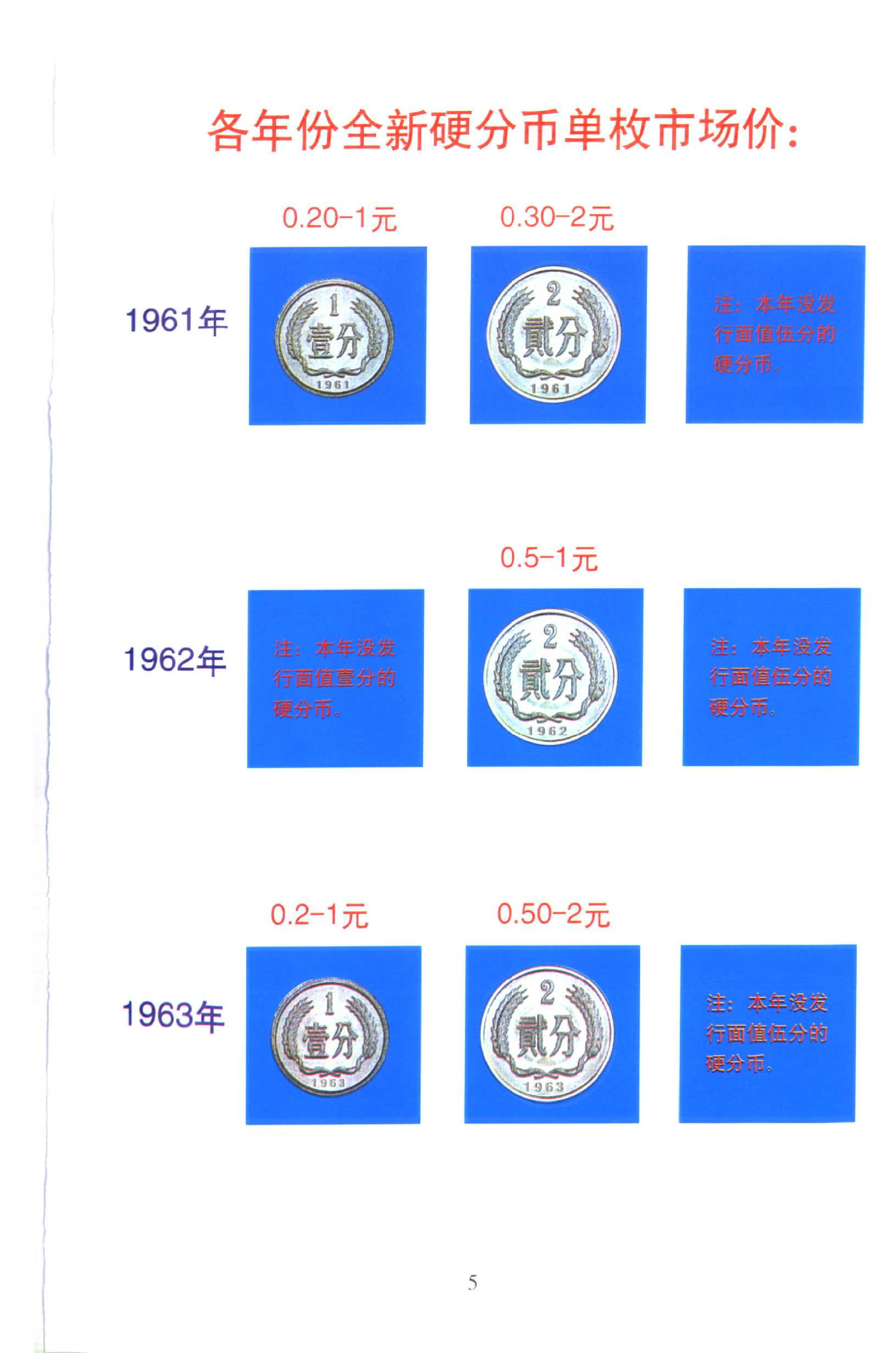 中国硬币目录.pdf 第6页