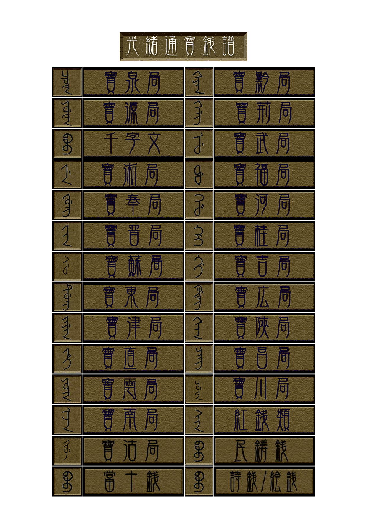 光绪通宝钱谱.pdf 第1页