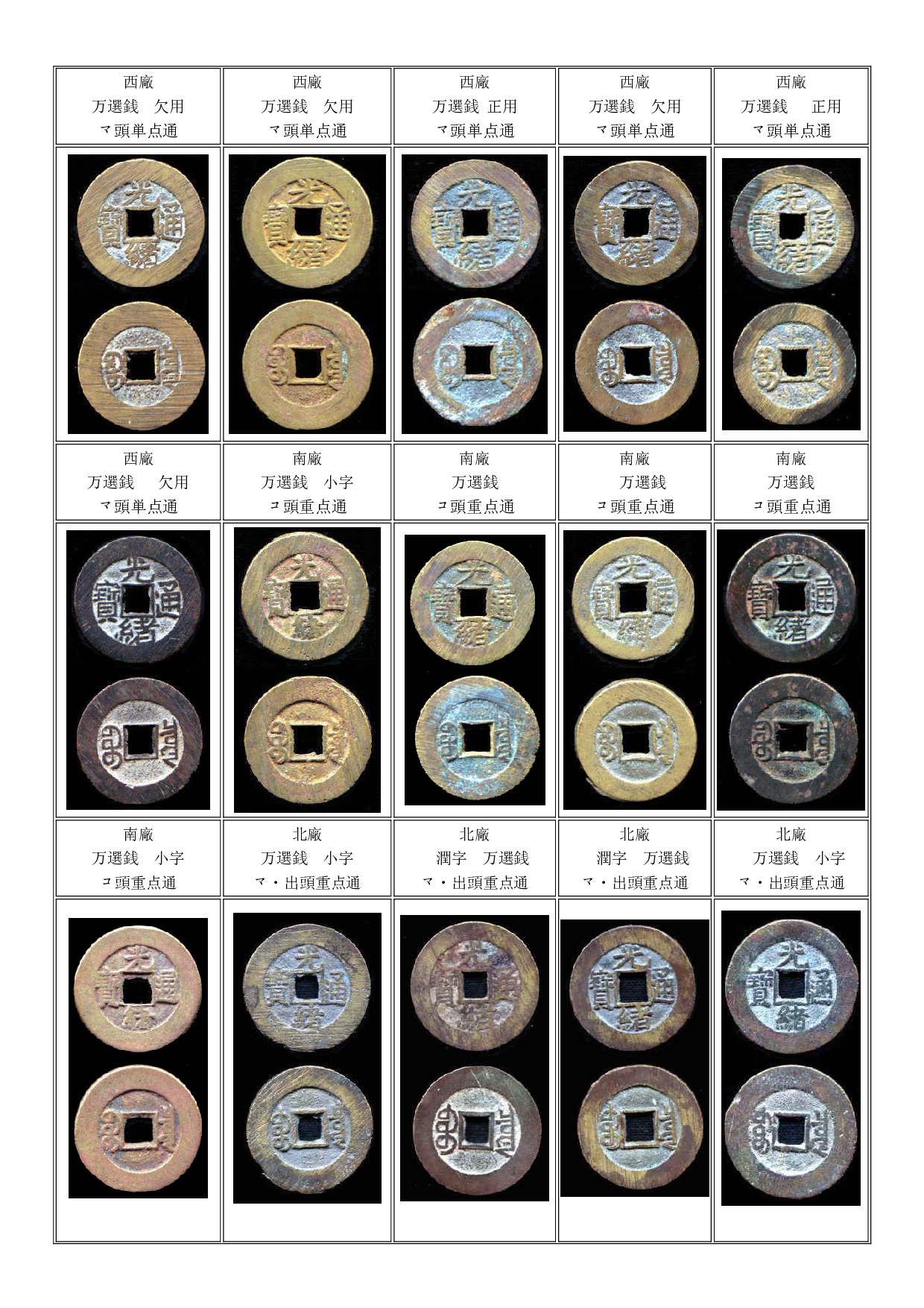 光绪通宝钱谱.pdf 第3页